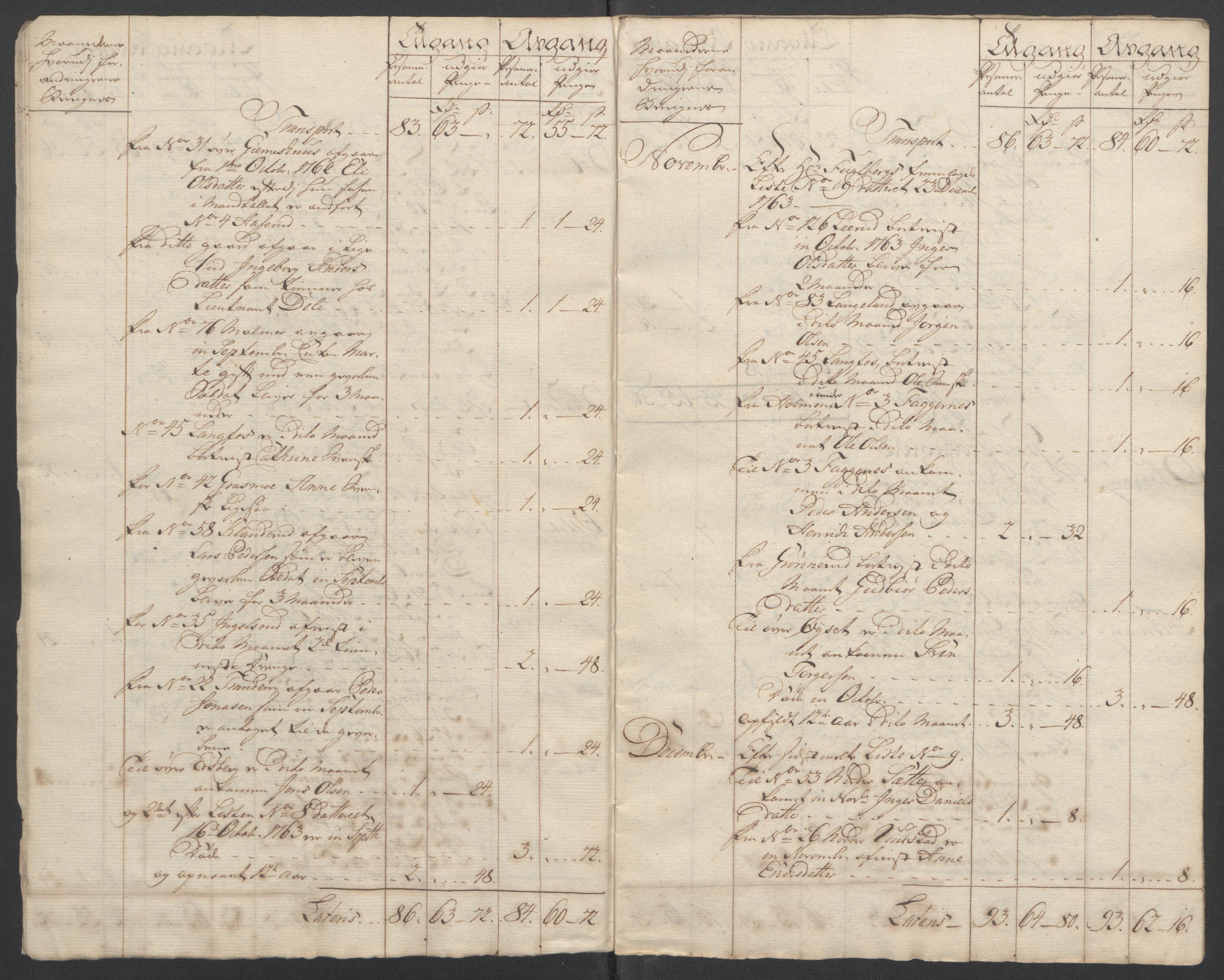 Rentekammeret inntil 1814, Reviderte regnskaper, Fogderegnskap, AV/RA-EA-4092/R14/L0959: Ekstraskatten Solør og Odal, 1763-1770, p. 18