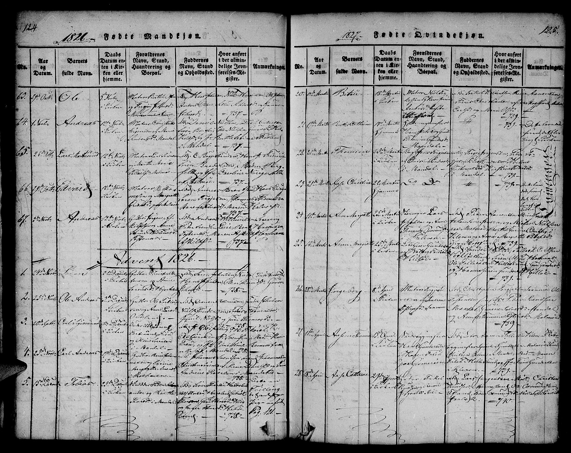 Mandal sokneprestkontor, SAK/1111-0030/F/Fa/Faa/L0010: Parish register (official) no. A 10, 1817-1830, p. 124-125