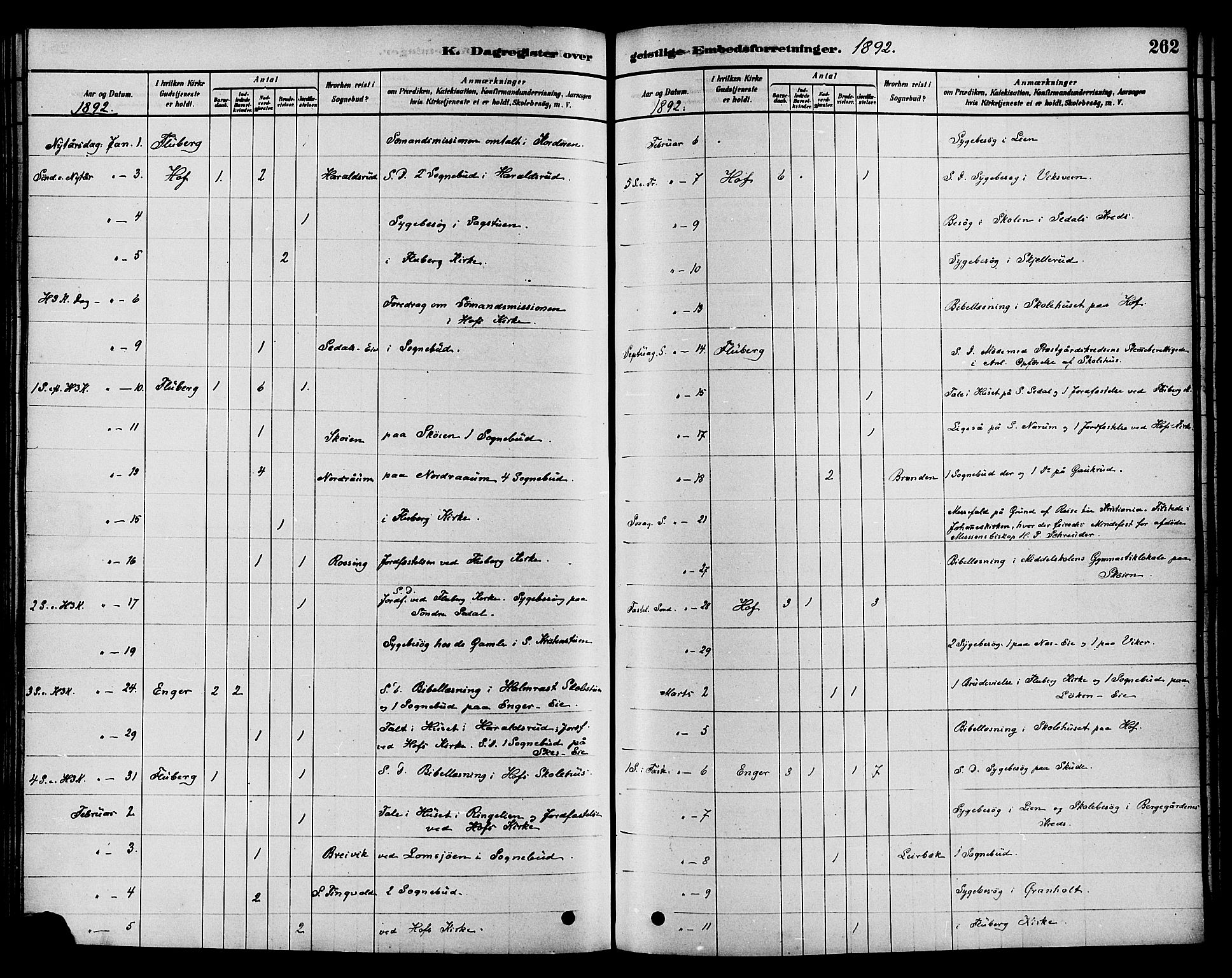 Søndre Land prestekontor, AV/SAH-PREST-122/K/L0002: Parish register (official) no. 2, 1878-1894, p. 262