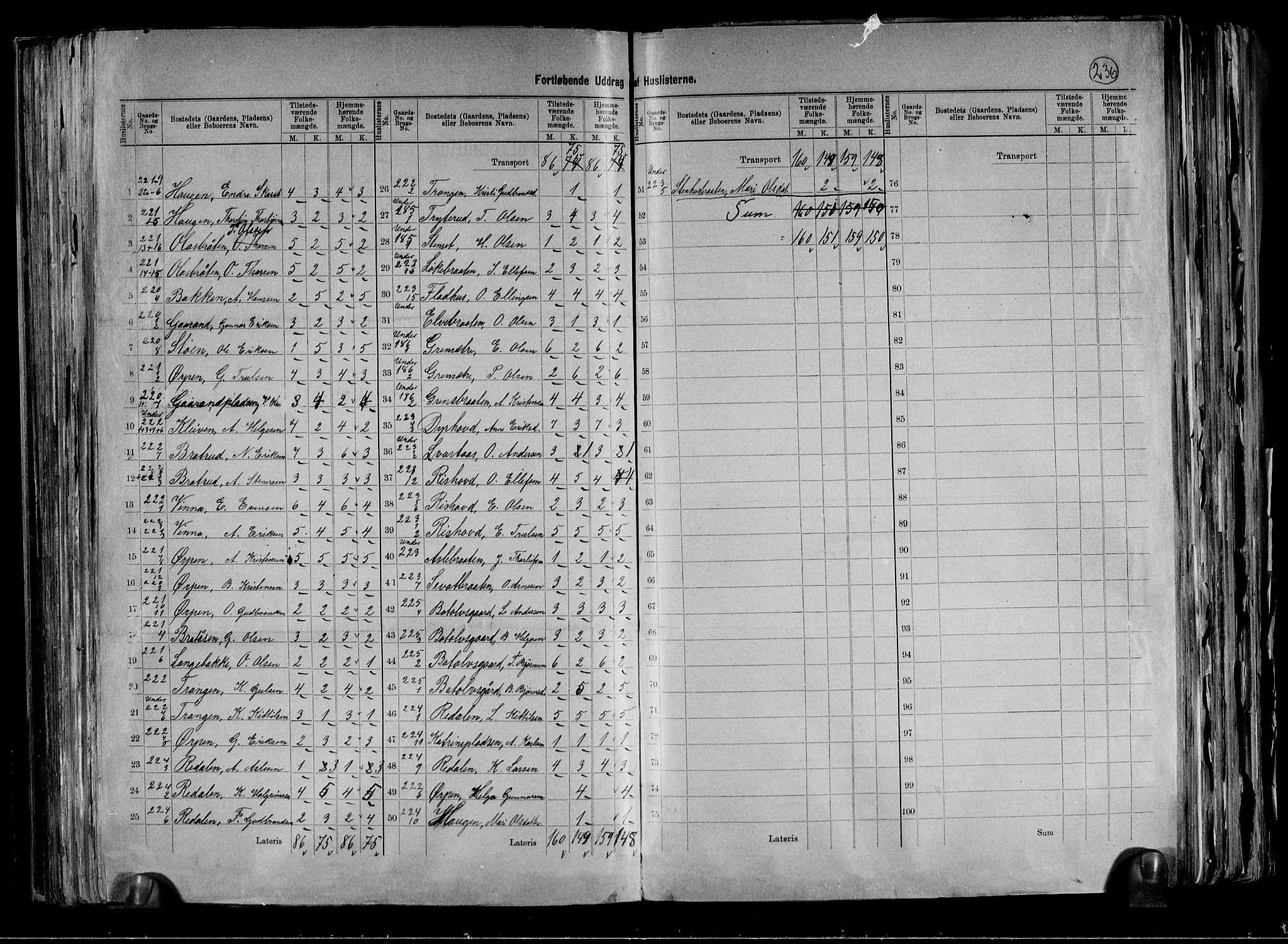 RA, 1891 census for 0621 Sigdal, 1891, p. 49