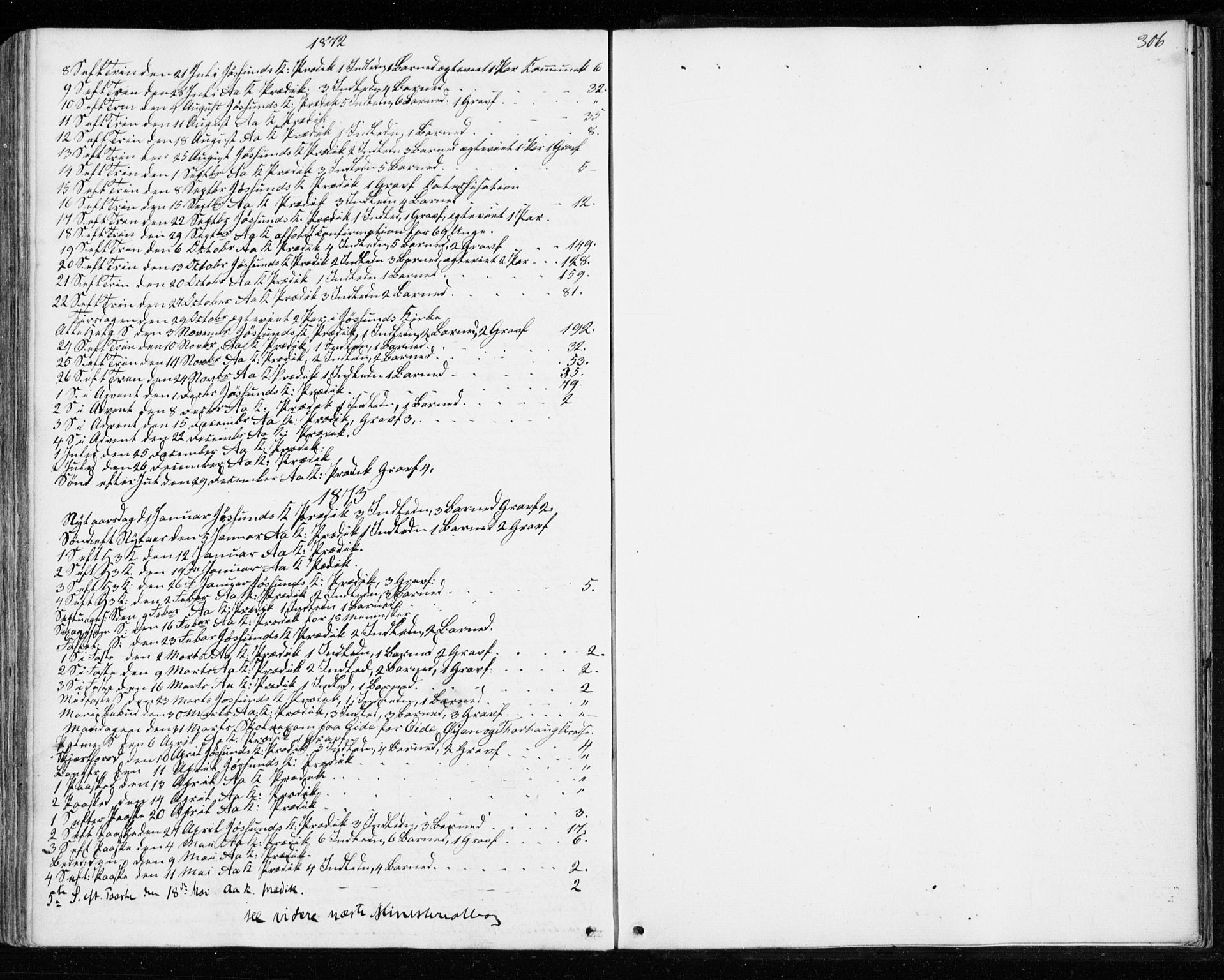 Ministerialprotokoller, klokkerbøker og fødselsregistre - Sør-Trøndelag, AV/SAT-A-1456/655/L0678: Parish register (official) no. 655A07, 1861-1873, p. 306