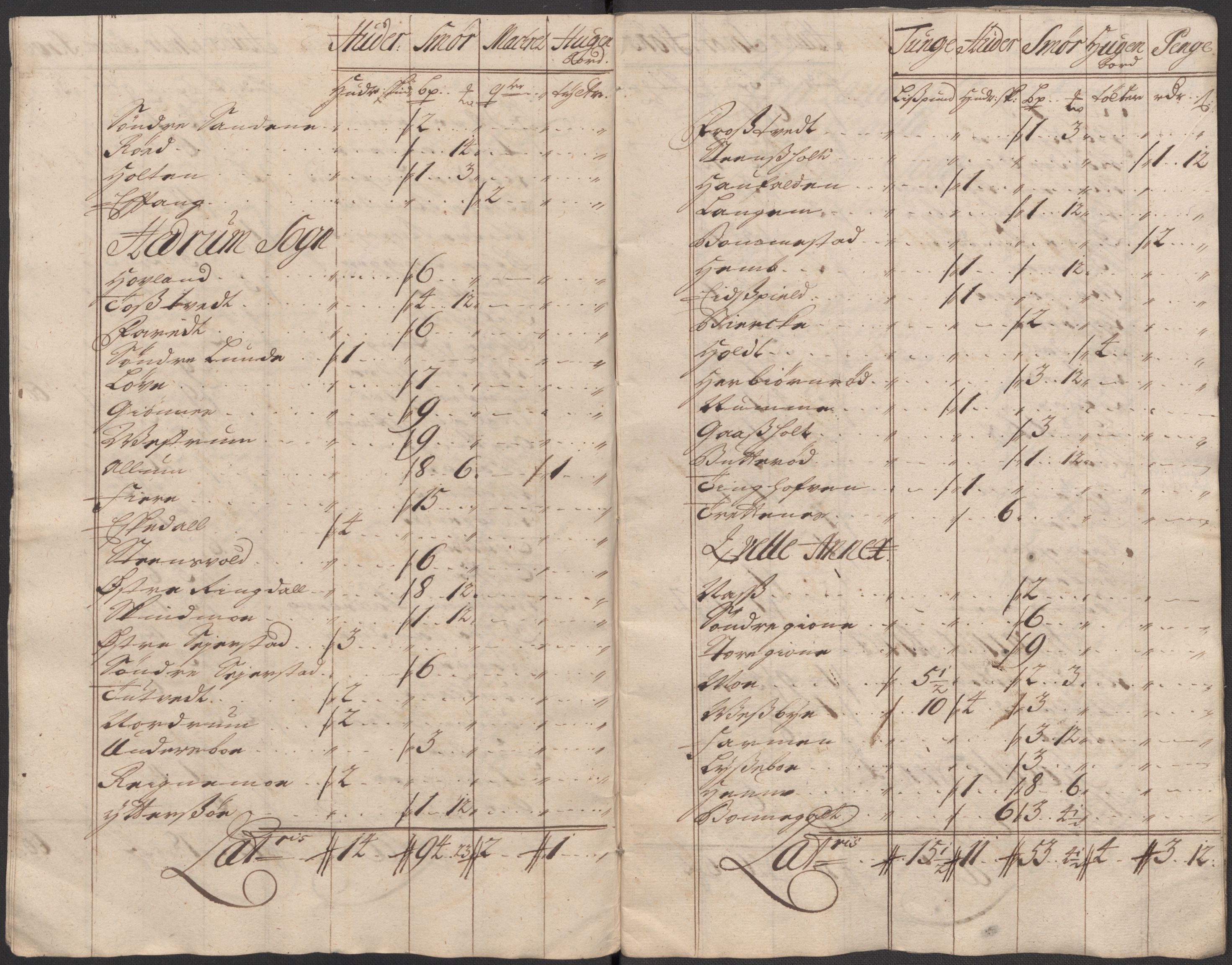 Rentekammeret inntil 1814, Reviderte regnskaper, Fogderegnskap, AV/RA-EA-4092/R33/L1986: Fogderegnskap Larvik grevskap, 1714-1715, p. 224