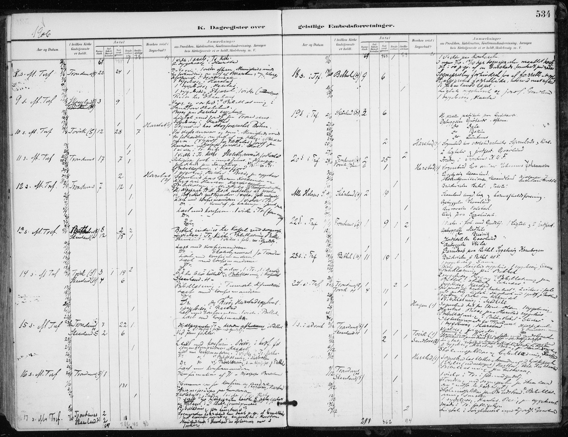 Trondenes sokneprestkontor, AV/SATØ-S-1319/H/Ha/L0017kirke: Parish register (official) no. 17, 1899-1908, p. 534