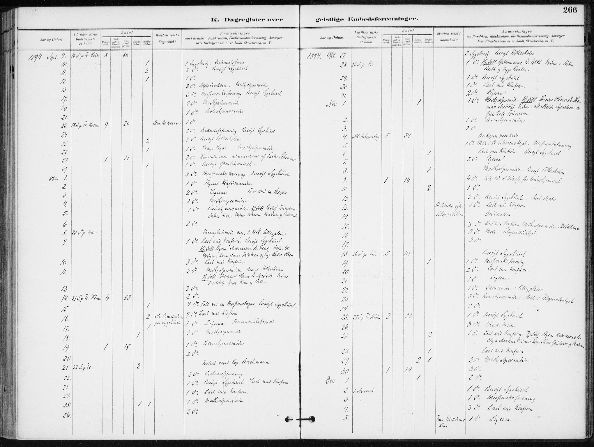 Kristiansand domprosti, AV/SAK-1112-0006/F/Fa/L0020: Parish register (official) no. A 19, 1893-1904, p. 266