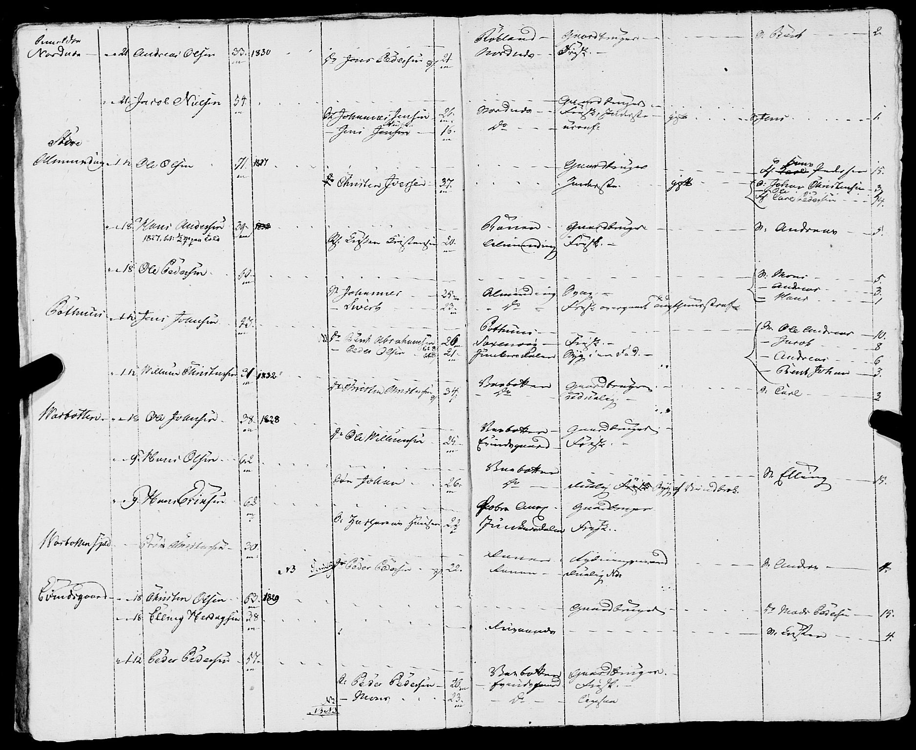 Fylkesmannen i Nordland, AV/SAT-A-0499/1.1/R/Ra/L0019: Innrulleringsmanntall for Skjerstad, 1808-1836, p. 131