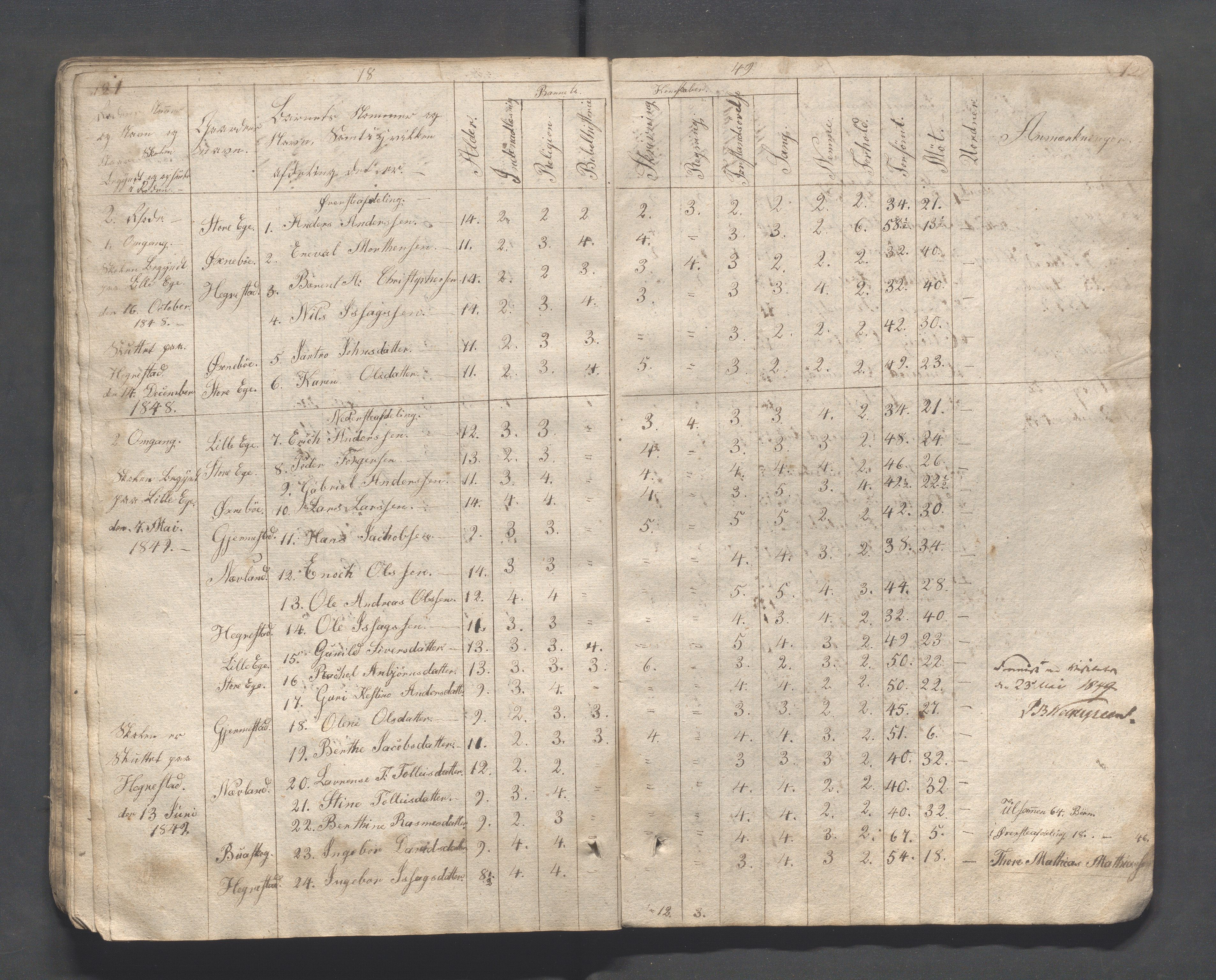 Eigersund kommune (Herredet) - Skolekommisjonen/skolestyret, IKAR/K-100453/Jb/L0001: Journal - Fjorungens skoledistrikt, 1829-1861, p. 65