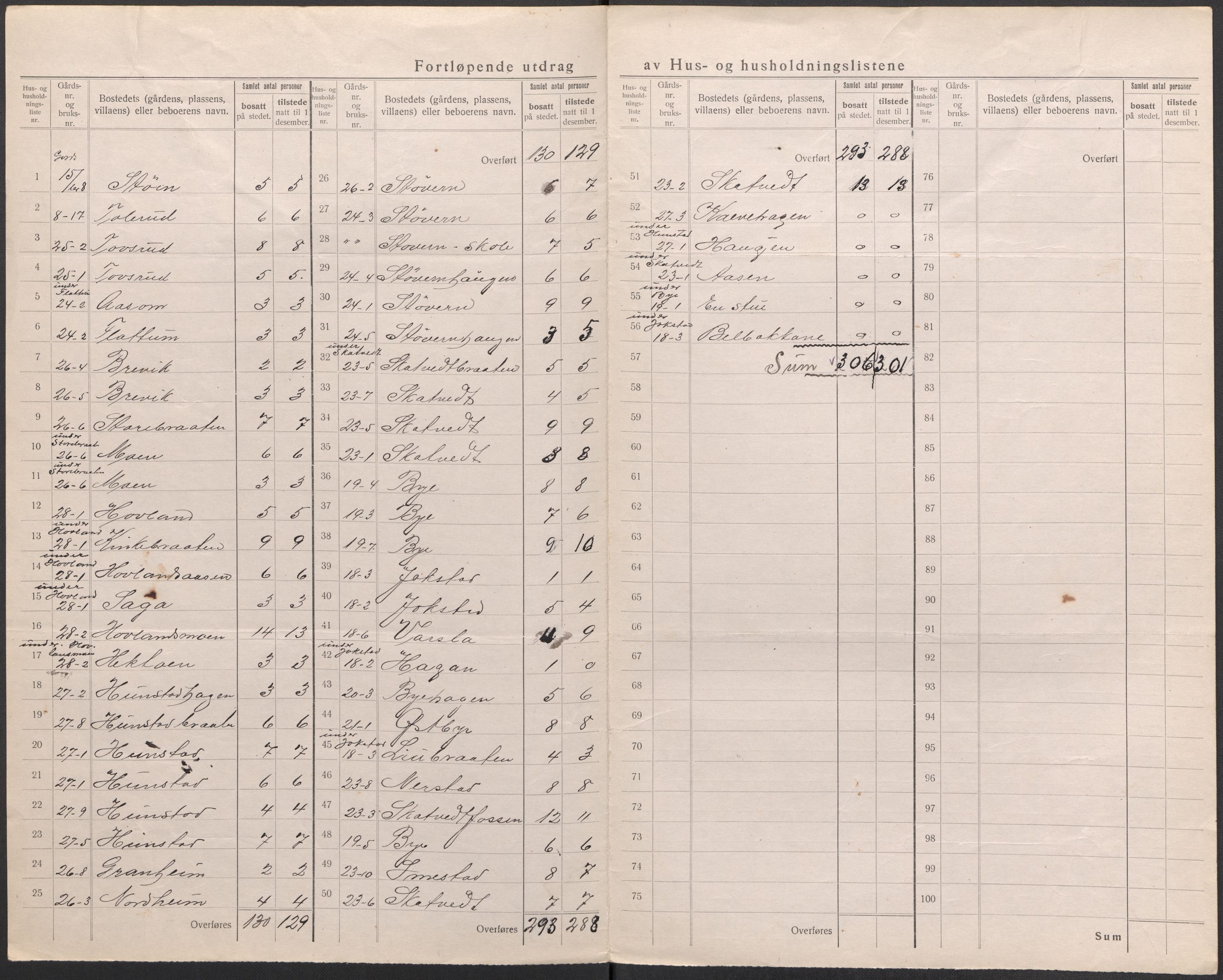 SAKO, 1920 census for Sigdal, 1920, p. 16