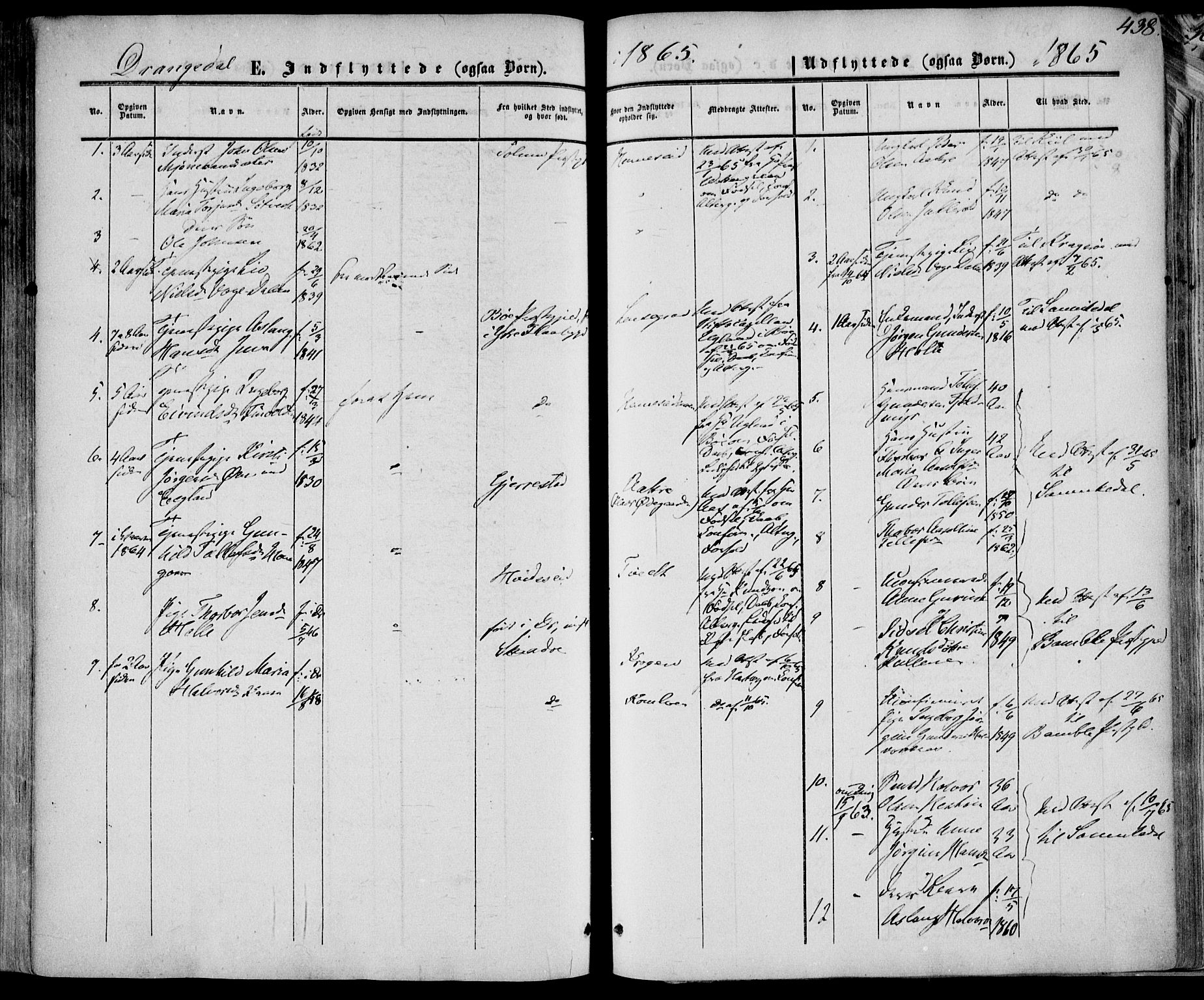 Drangedal kirkebøker, AV/SAKO-A-258/F/Fa/L0008: Parish register (official) no. 8, 1857-1871, p. 438