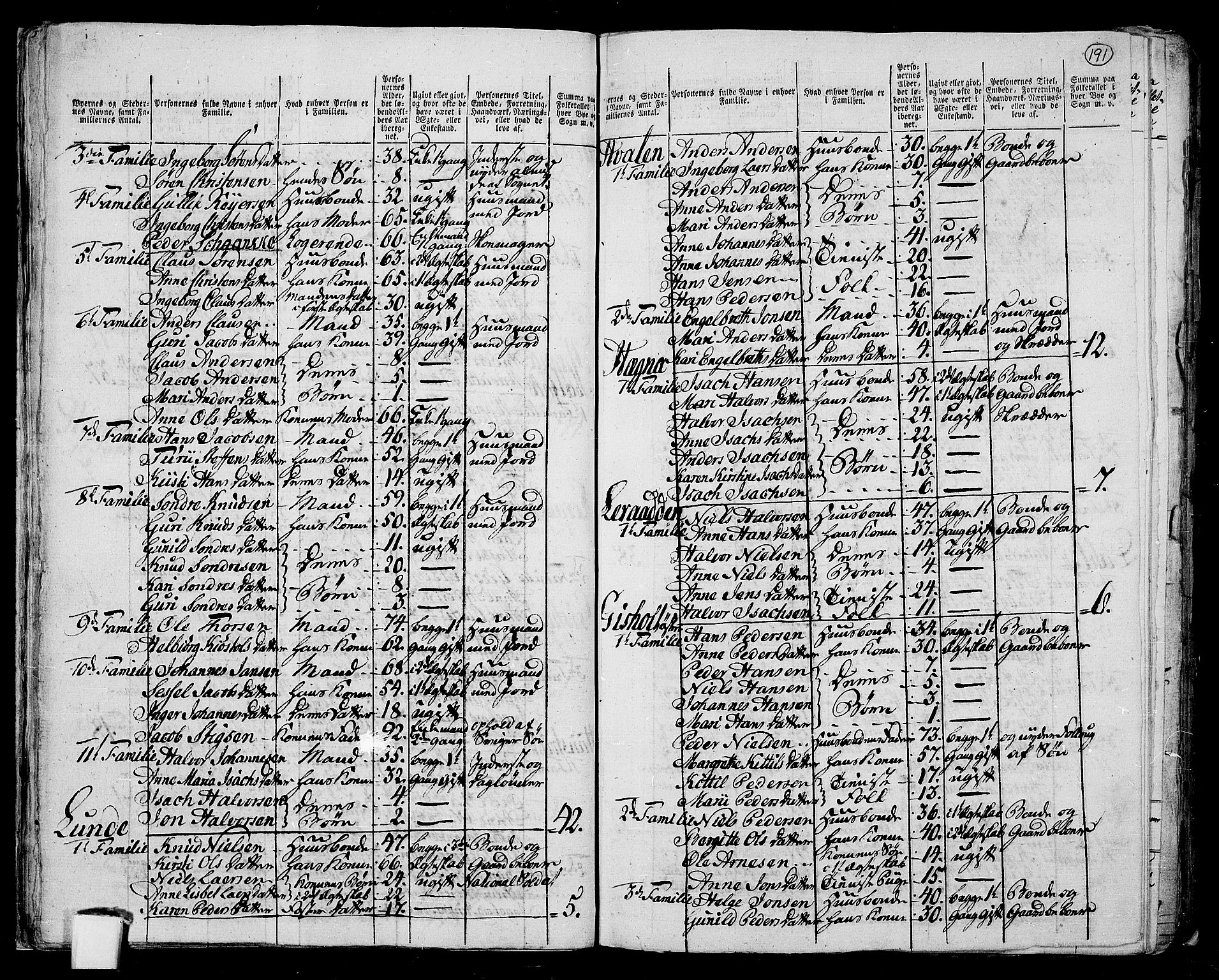 RA, 1801 census for 0818P Solum, 1801, p. 190b-191a
