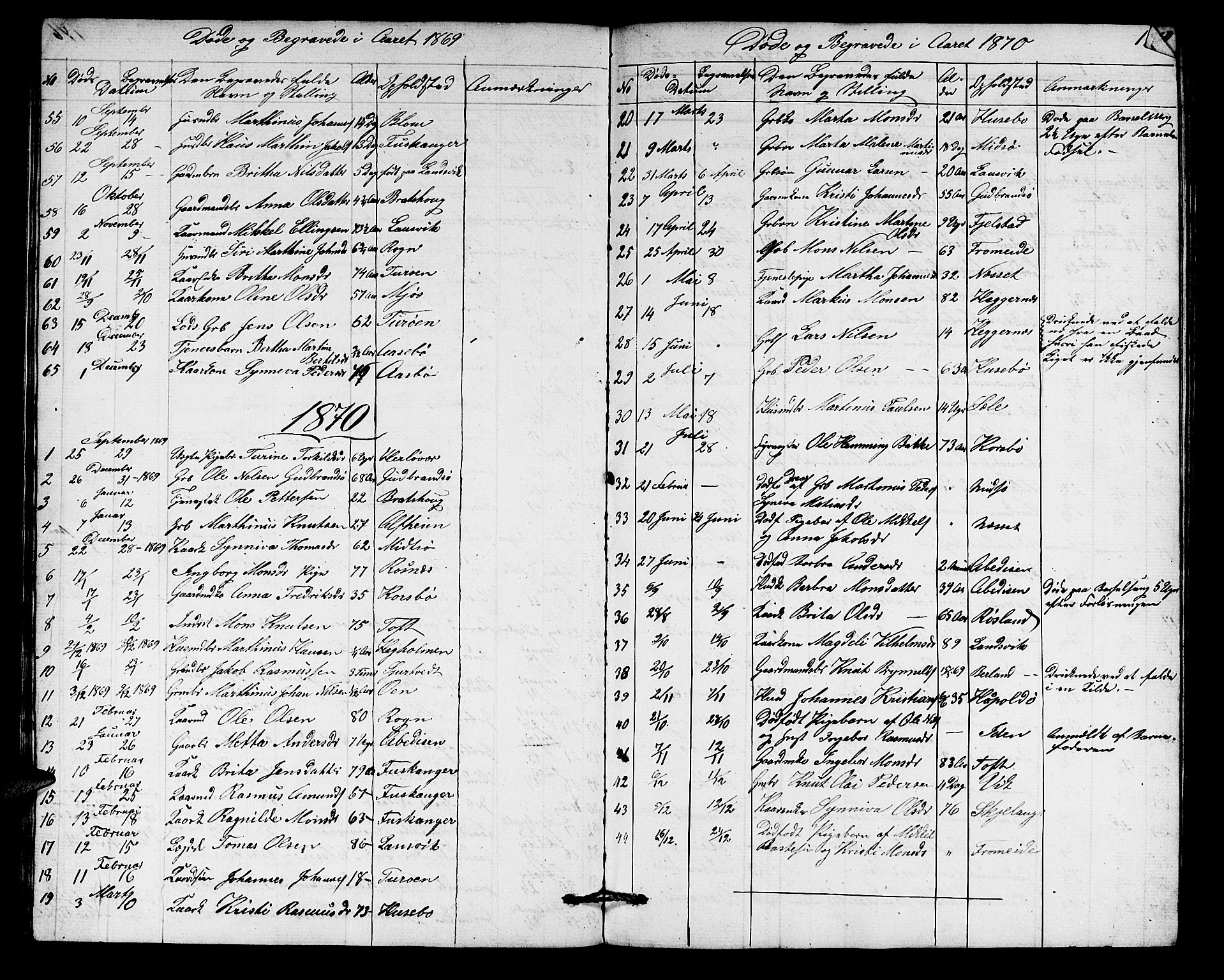 Herdla Sokneprestembete, SAB/A-75701/H/Hab: Parish register (copy) no. A 1, 1859-1880, p. 147