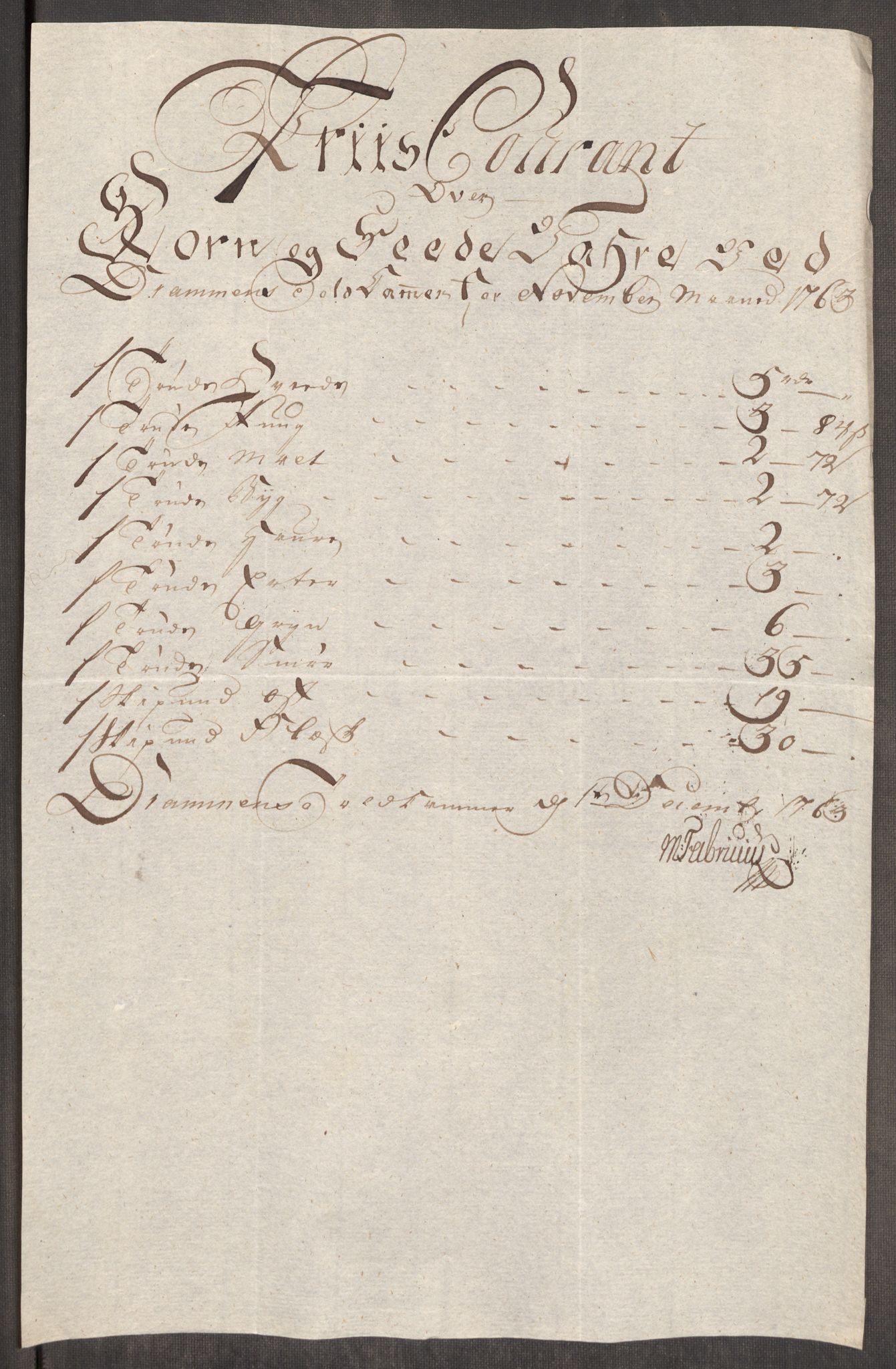 Rentekammeret inntil 1814, Realistisk ordnet avdeling, RA/EA-4070/Oe/L0007: [Ø1]: Priskuranter, 1761-1763, p. 642