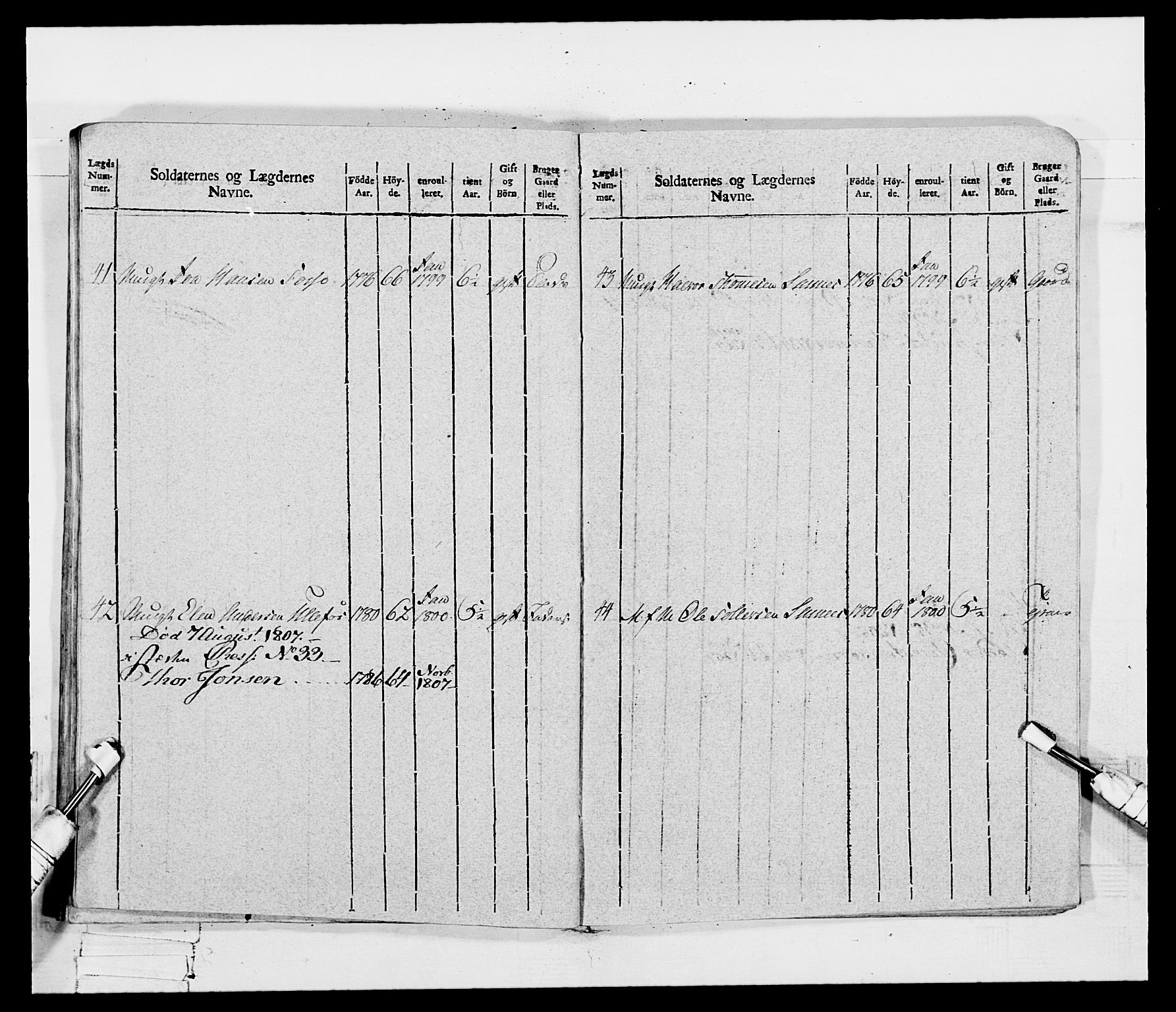 Generalitets- og kommissariatskollegiet, Det kongelige norske kommissariatskollegium, AV/RA-EA-5420/E/Eh/L0115: Telemarkske nasjonale infanteriregiment, 1802-1805, p. 304