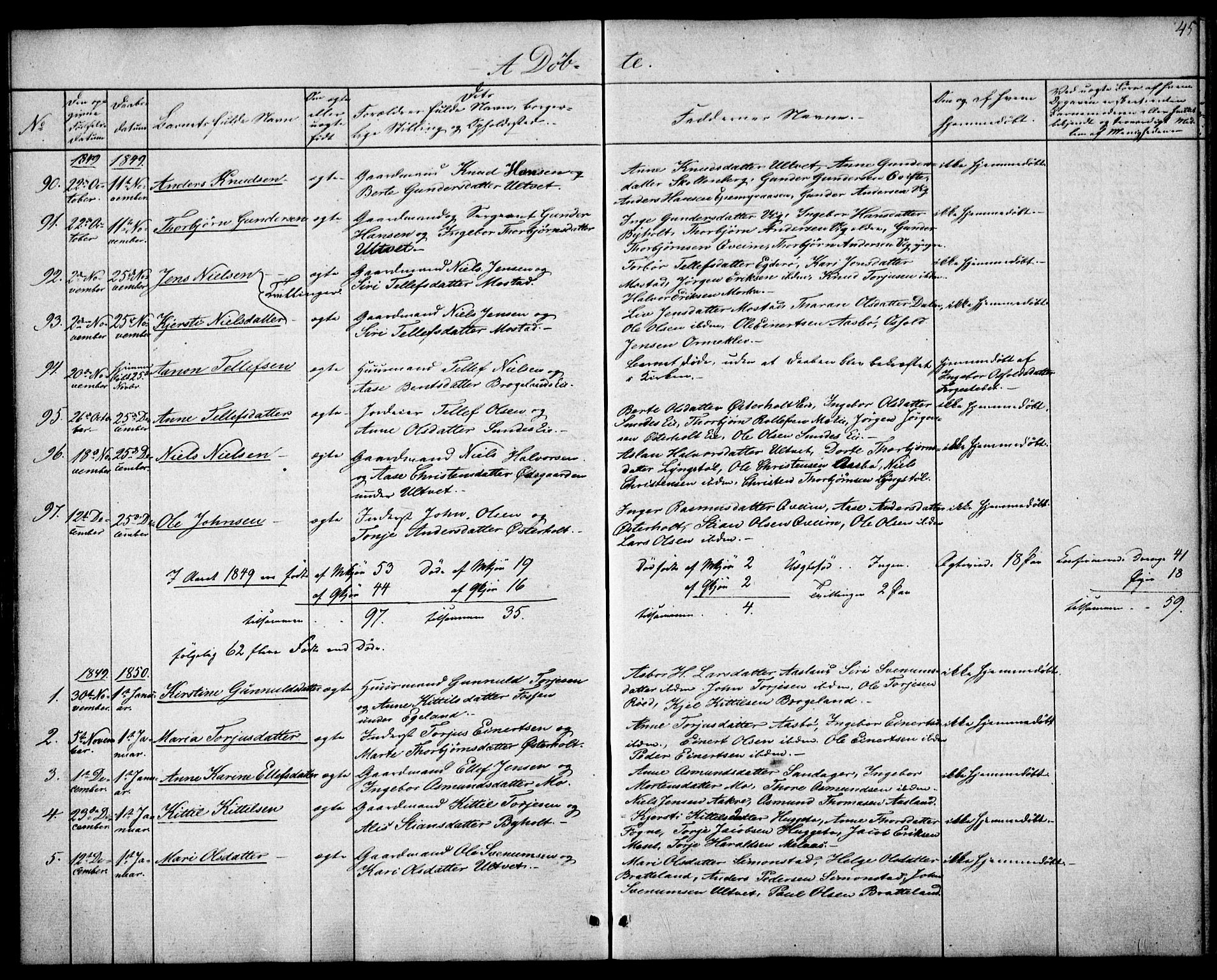 Gjerstad sokneprestkontor, SAK/1111-0014/F/Fa/Faa/L0006: Parish register (official) no. A 6, 1841-1857, p. 45