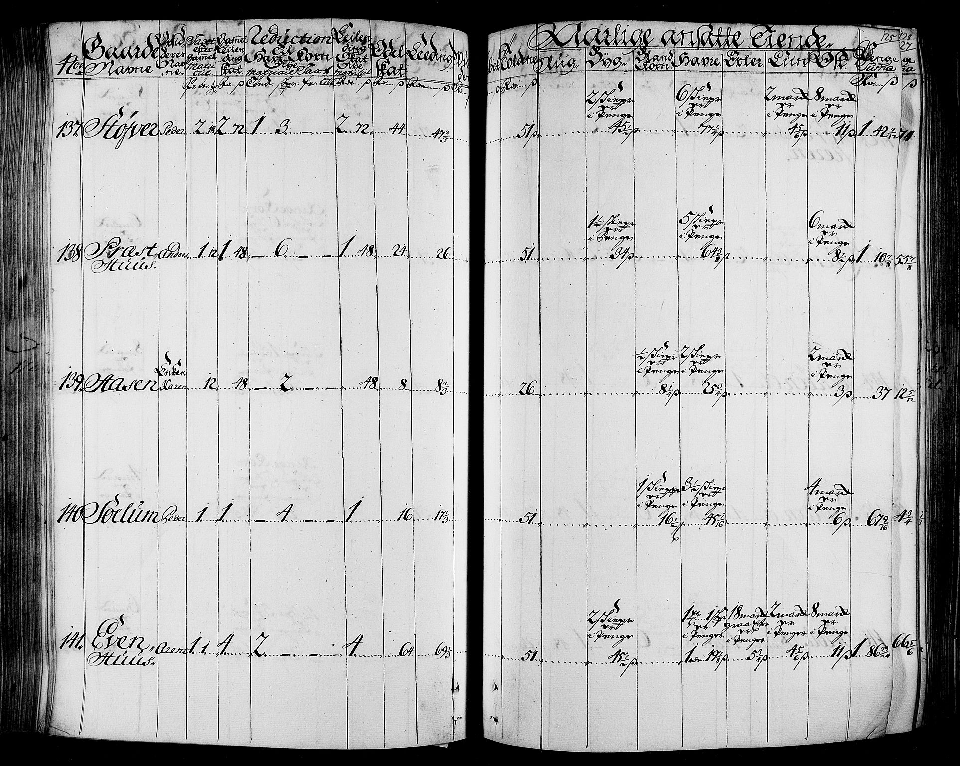 Rentekammeret inntil 1814, Realistisk ordnet avdeling, AV/RA-EA-4070/N/Nb/Nbf/L0165: Stjørdal og Verdal matrikkelprotokoll, 1723, p. 129