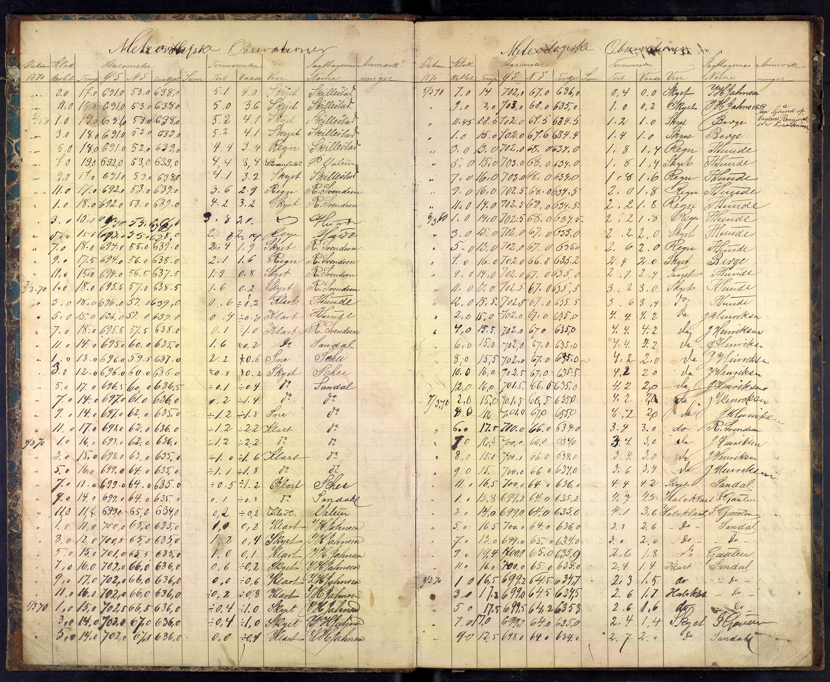 Lepraarkiver - Lungegaardshospitalet, AV/SAB-A-60501/E/Ea/L0006: Observasjoner, 1870-1871