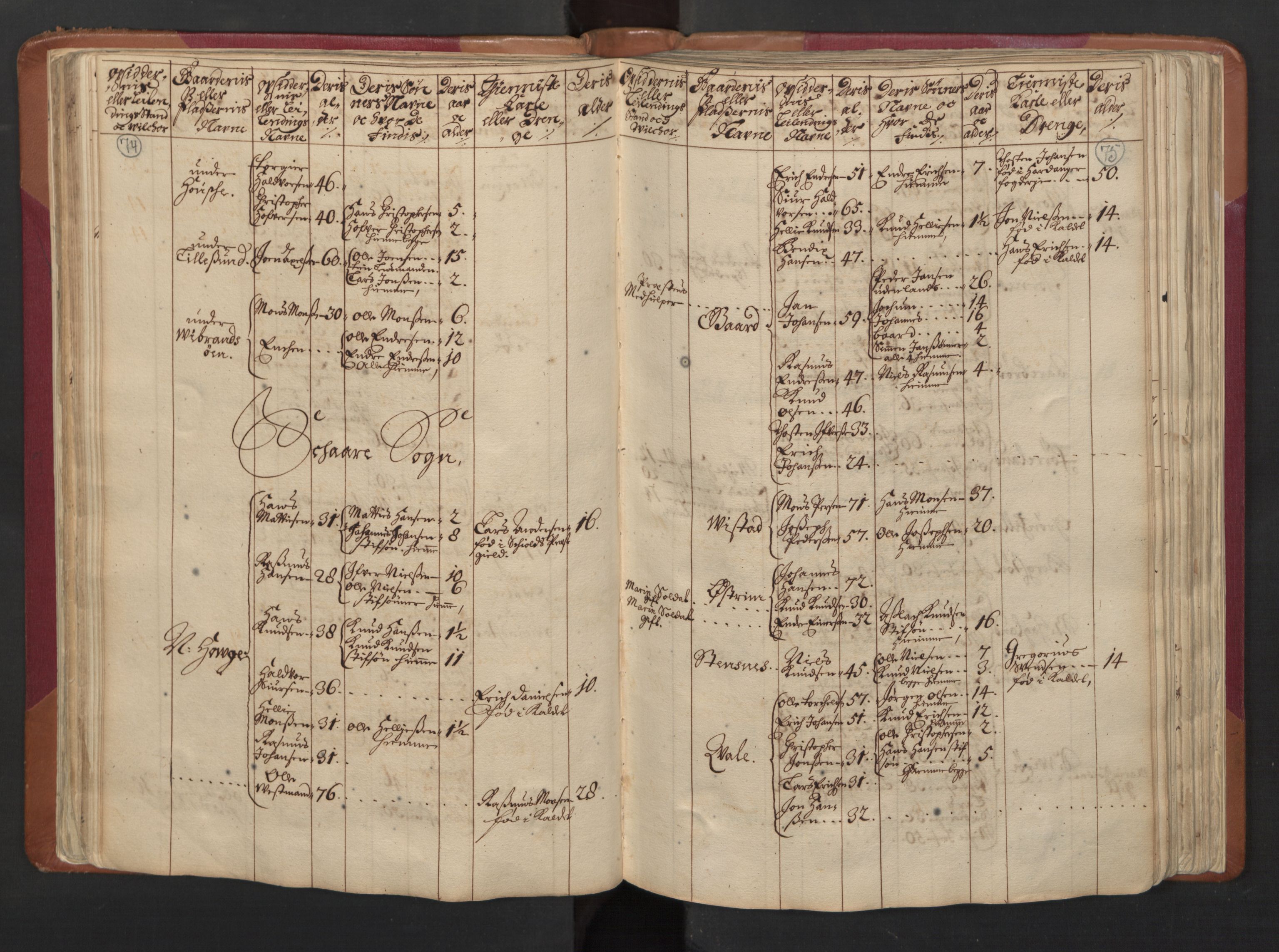RA, Census (manntall) 1701, no. 5: Ryfylke fogderi, 1701, p. 74-75