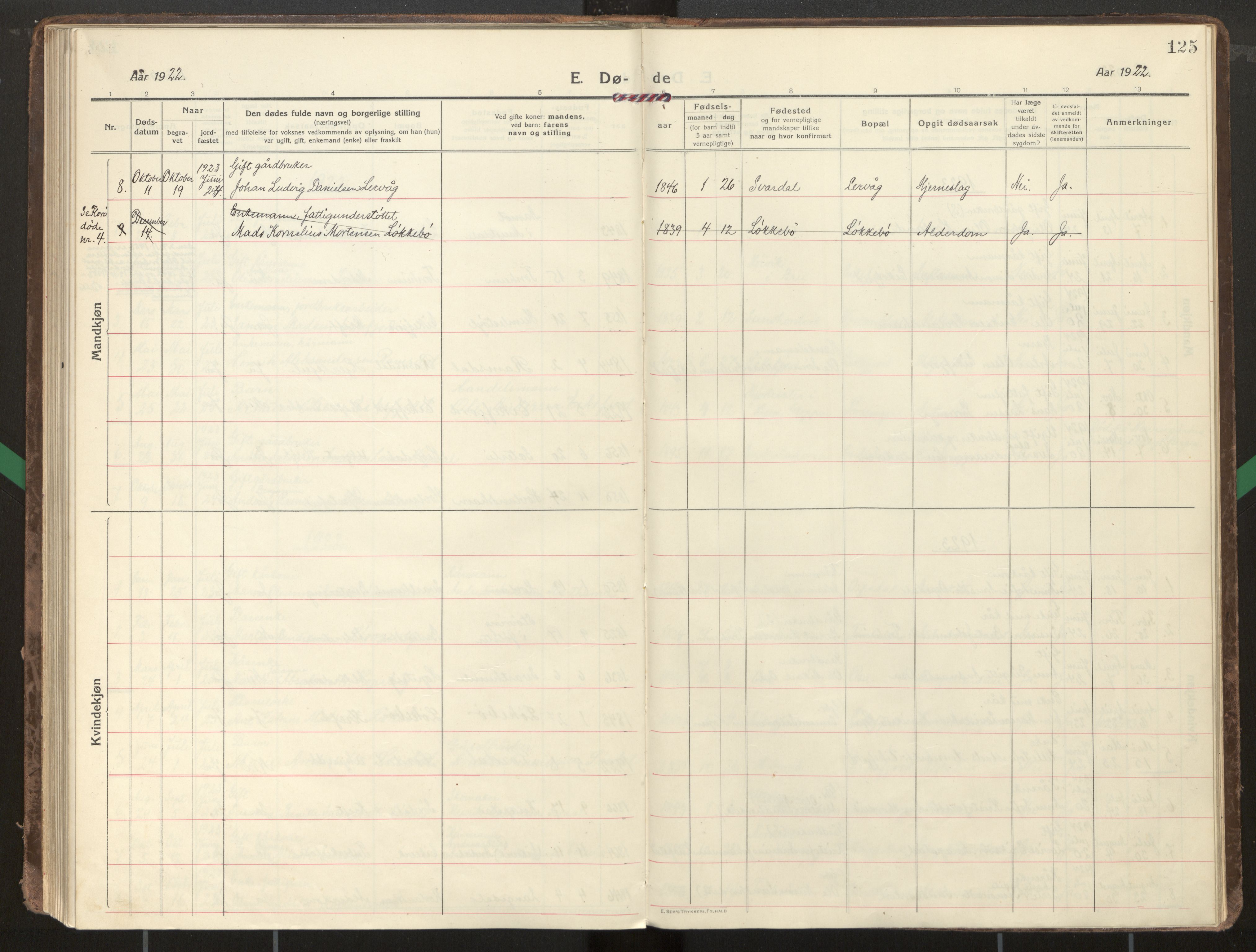 Kinn sokneprestembete, SAB/A-80801/H/Haa/Haae/L0002: Parish register (official) no. E 2, 1917-1937, p. 125
