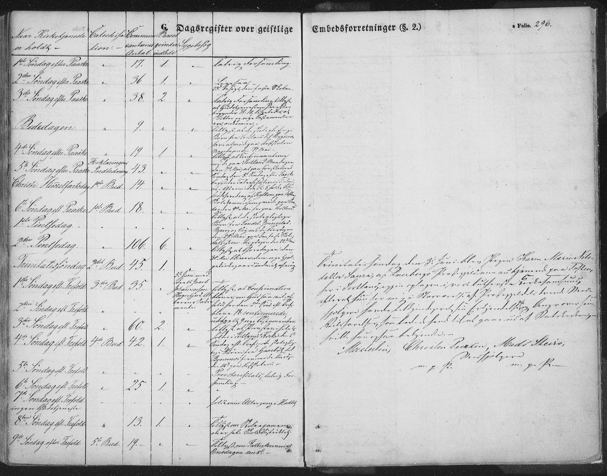 Ministerialprotokoller, klokkerbøker og fødselsregistre - Nordland, AV/SAT-A-1459/895/L1369: Parish register (official) no. 895A04, 1852-1872, p. 296