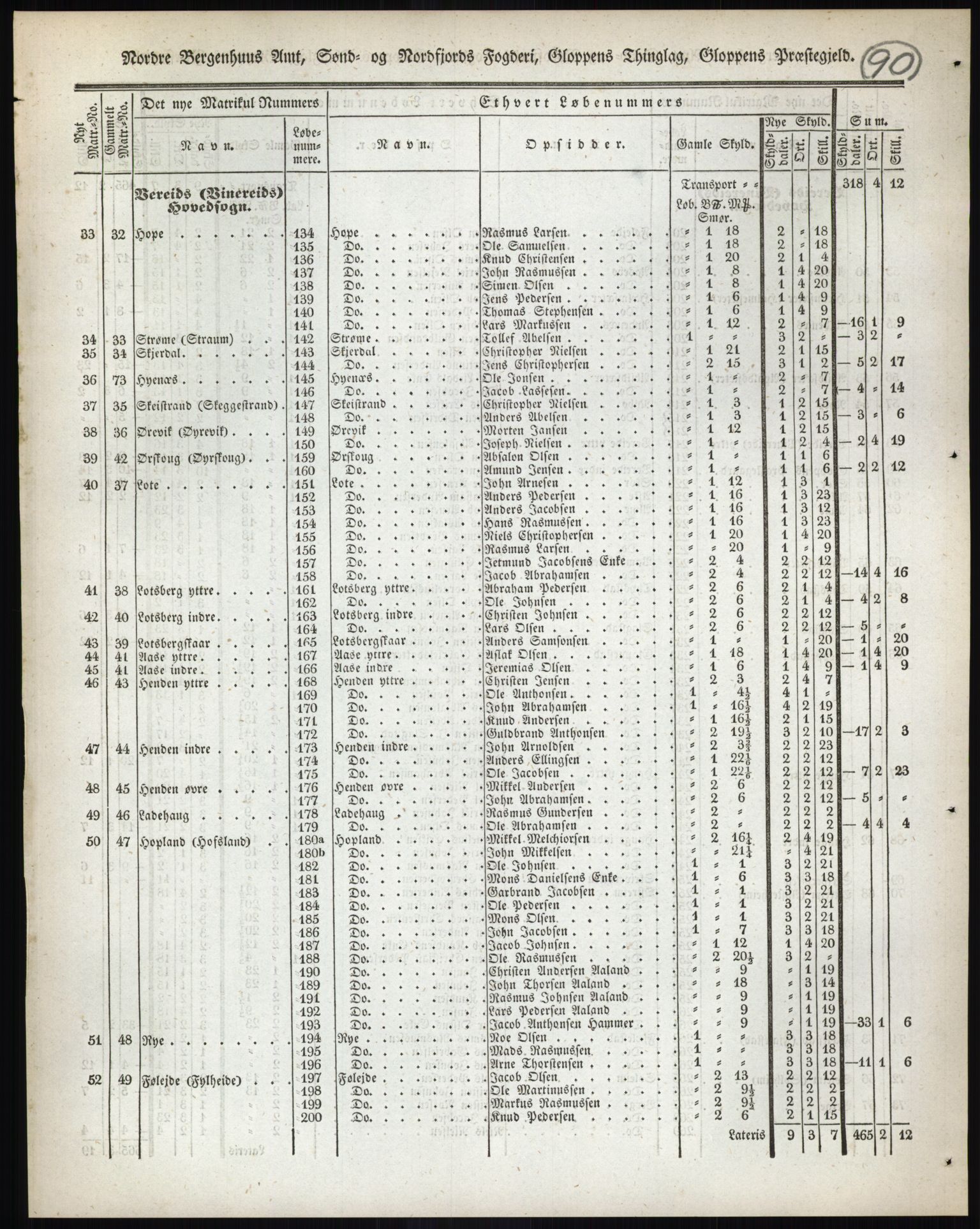 Andre publikasjoner, PUBL/PUBL-999/0002/0013: Bind 13 - Nordre Bergenhus amt, 1838, p. 139