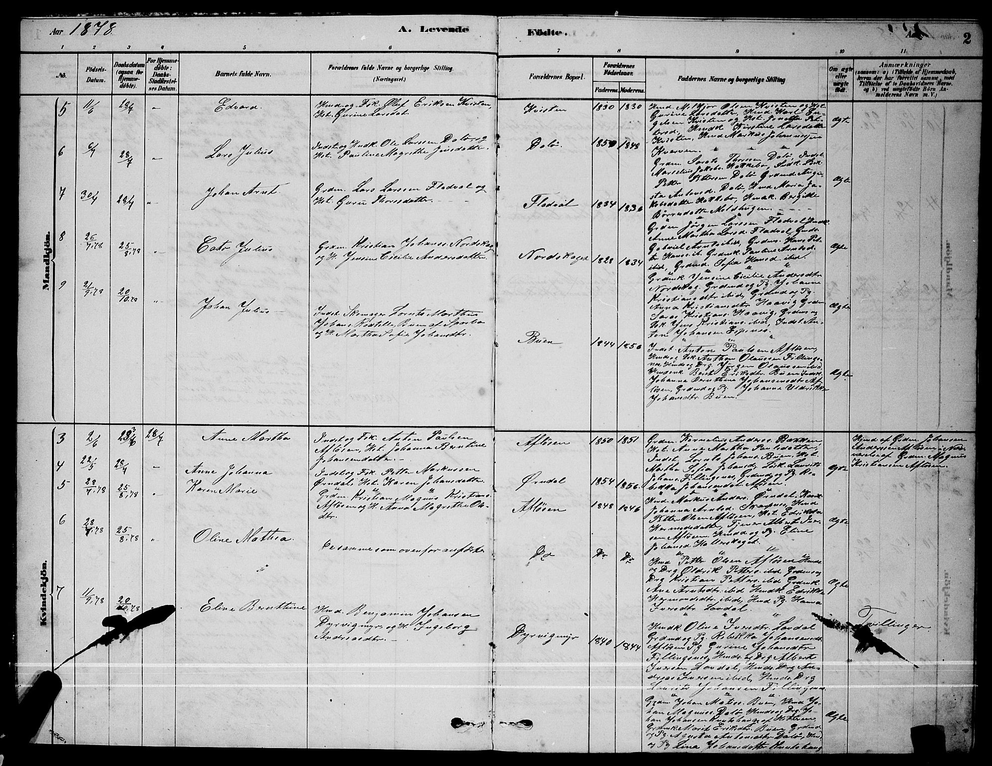 Ministerialprotokoller, klokkerbøker og fødselsregistre - Sør-Trøndelag, AV/SAT-A-1456/641/L0597: Parish register (copy) no. 641C01, 1878-1893, p. 2