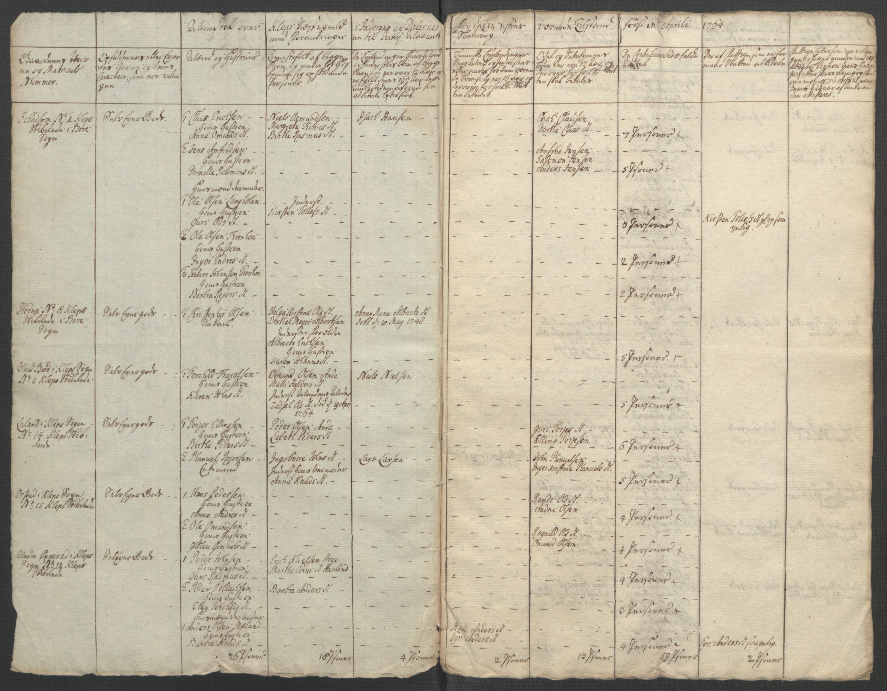 Rentekammeret inntil 1814, Reviderte regnskaper, Fogderegnskap, RA/EA-4092/R46/L2835: Ekstraskatten Jæren og Dalane, 1762-1764, p. 214