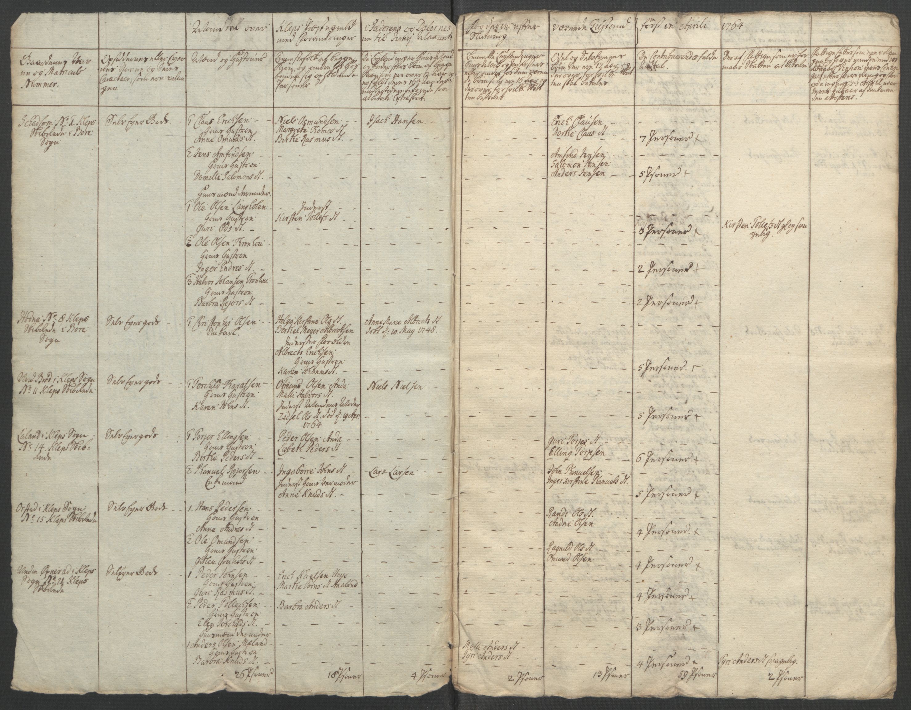 Rentekammeret inntil 1814, Reviderte regnskaper, Fogderegnskap, AV/RA-EA-4092/R46/L2835: Ekstraskatten Jæren og Dalane, 1762-1764, p. 214