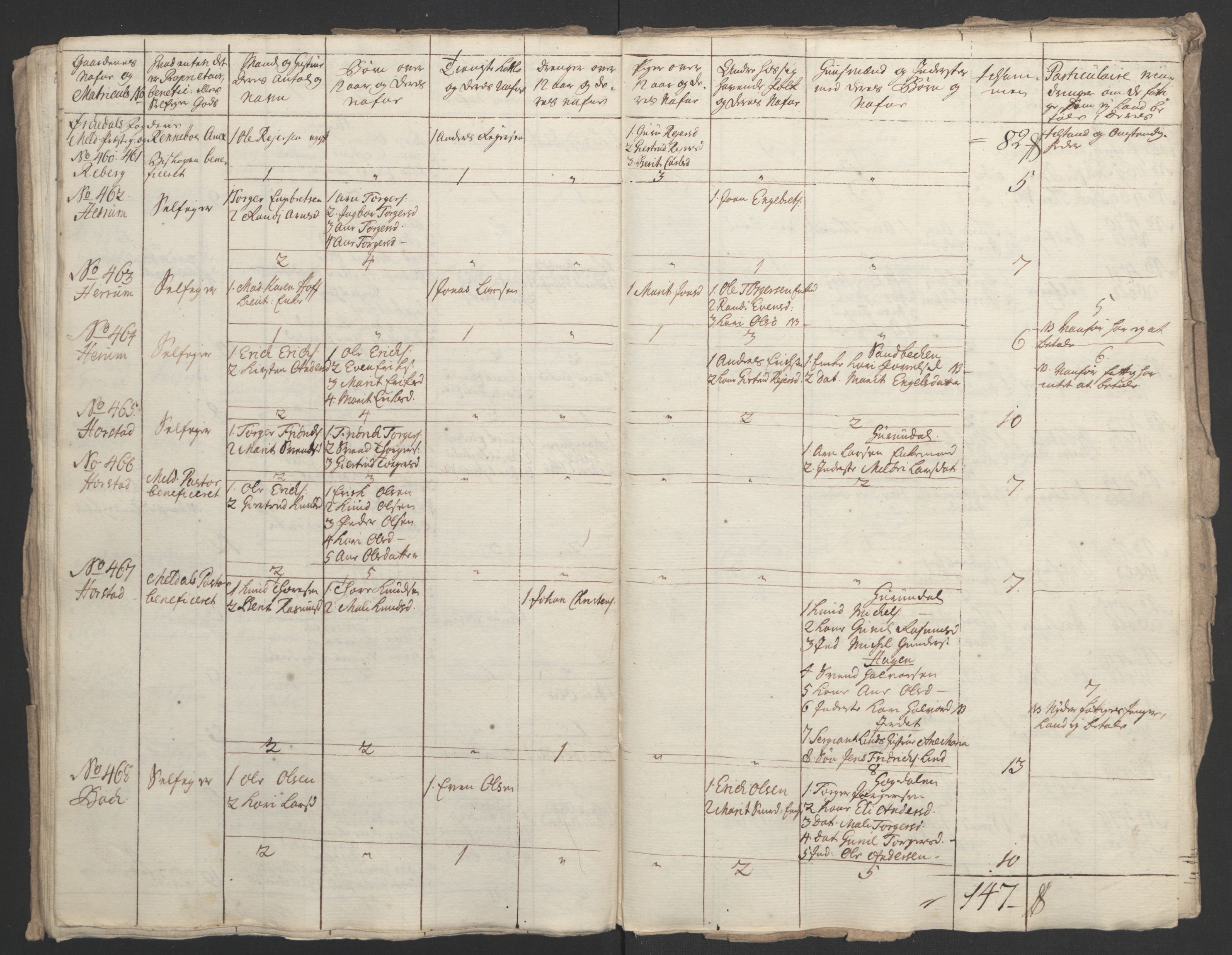 Rentekammeret inntil 1814, Realistisk ordnet avdeling, RA/EA-4070/Ol/L0021: [Gg 10]: Ekstraskatten, 23.09.1762. Orkdal og Gauldal, 1762-1767, p. 109