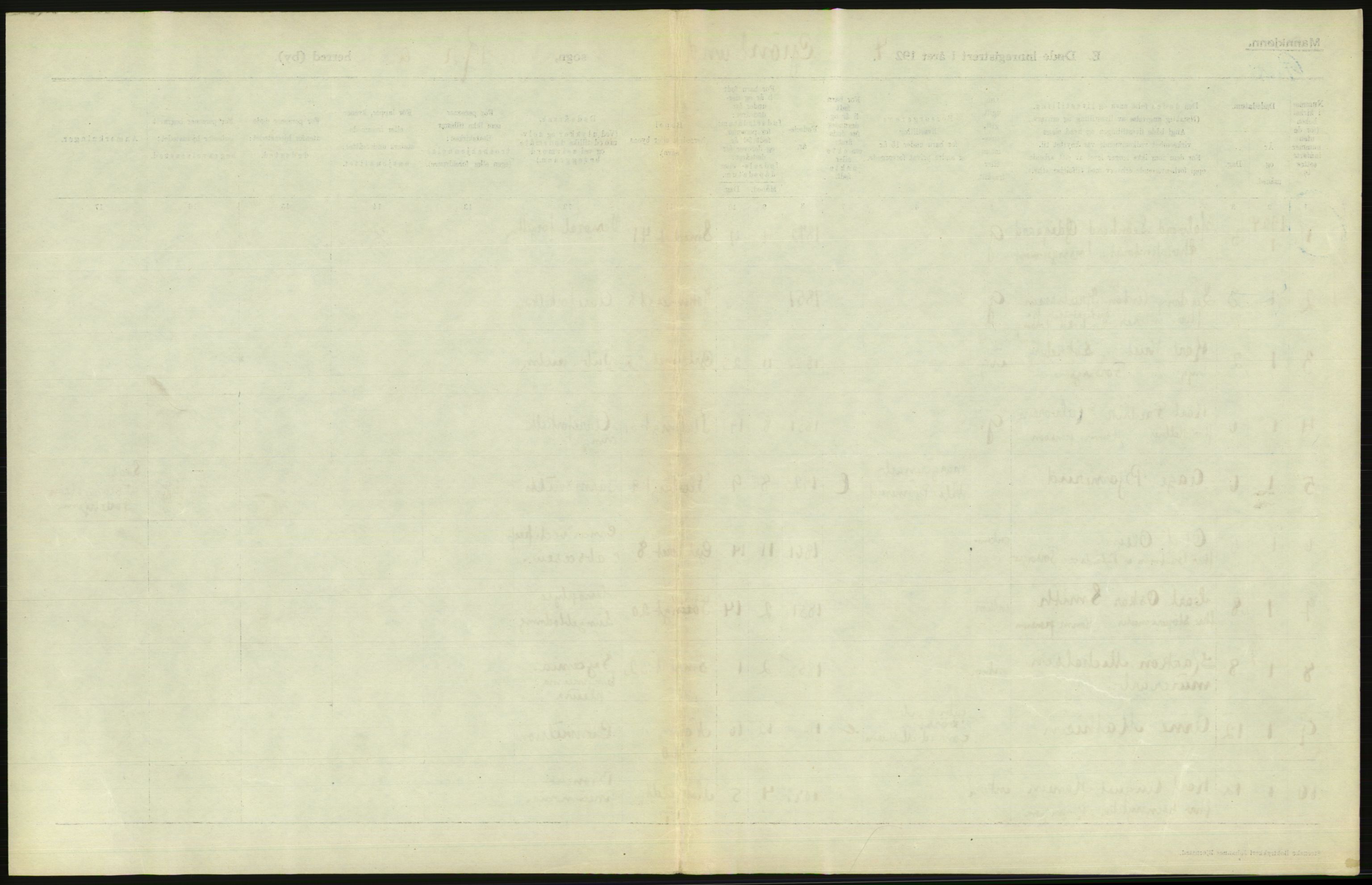 Statistisk sentralbyrå, Sosiodemografiske emner, Befolkning, AV/RA-S-2228/D/Df/Dfc/Dfcd/L0008: Kristiania: Døde menn, 1924, p. 281