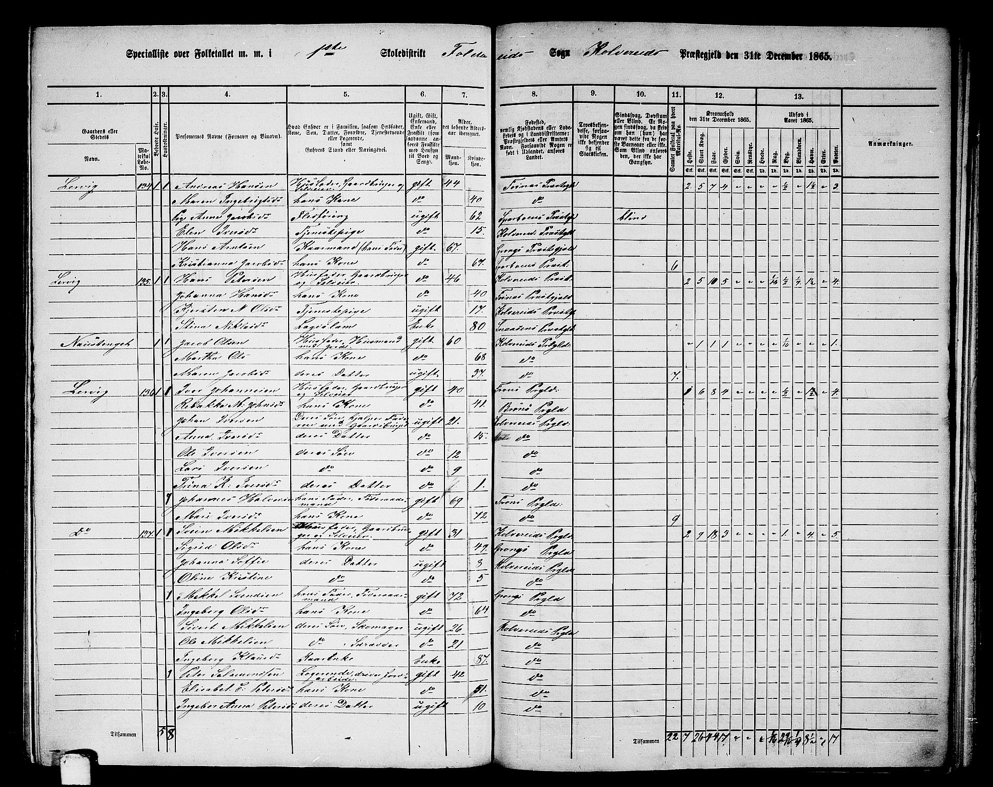 RA, 1865 census for Kolvereid, 1865, p. 6