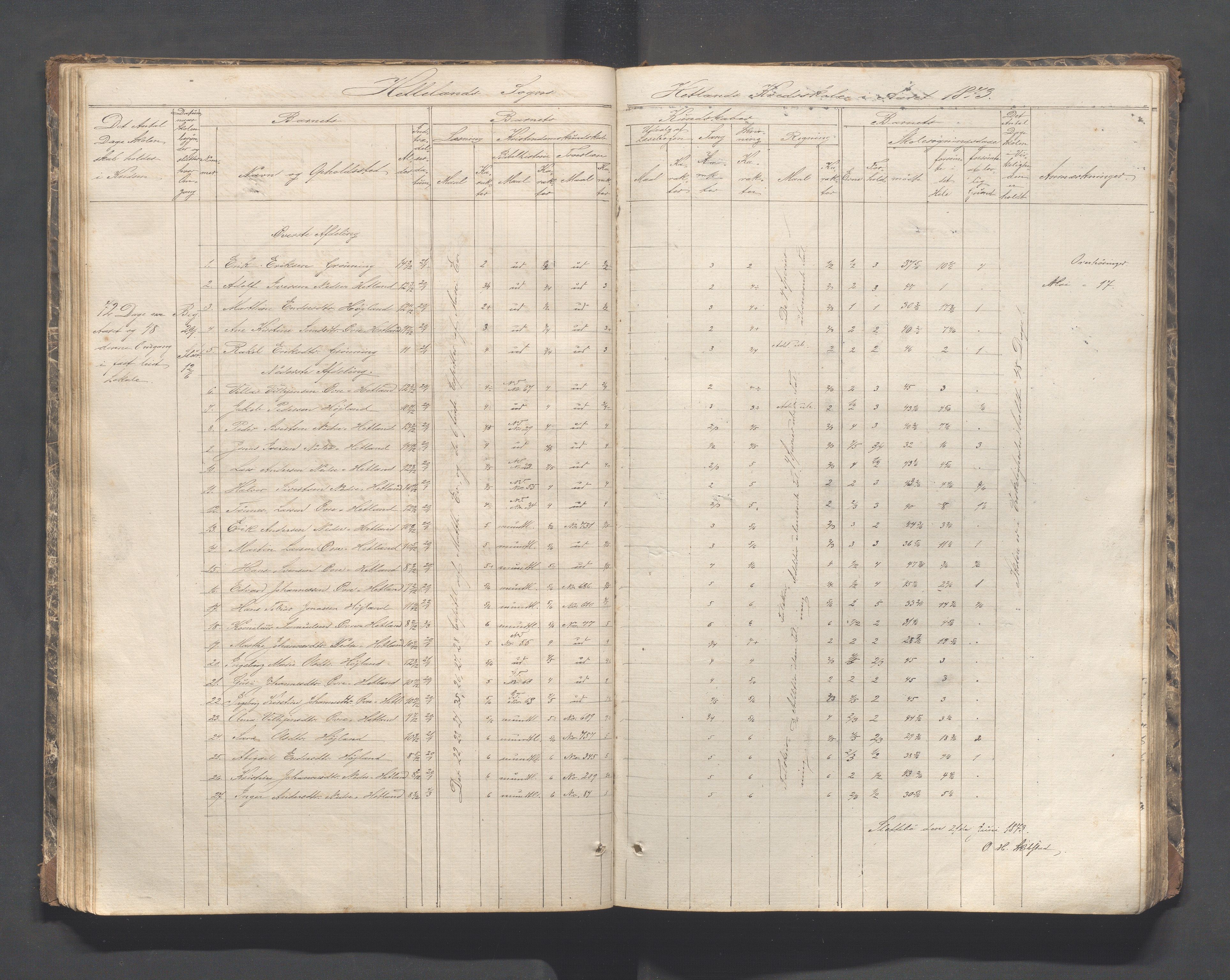 Helleland kommune - Skolekommisjonen/skolestyret, IKAR/K-100486/H/L0002: Skoleprotokoll - Søndre distrikt, 1859-1890, p. 48