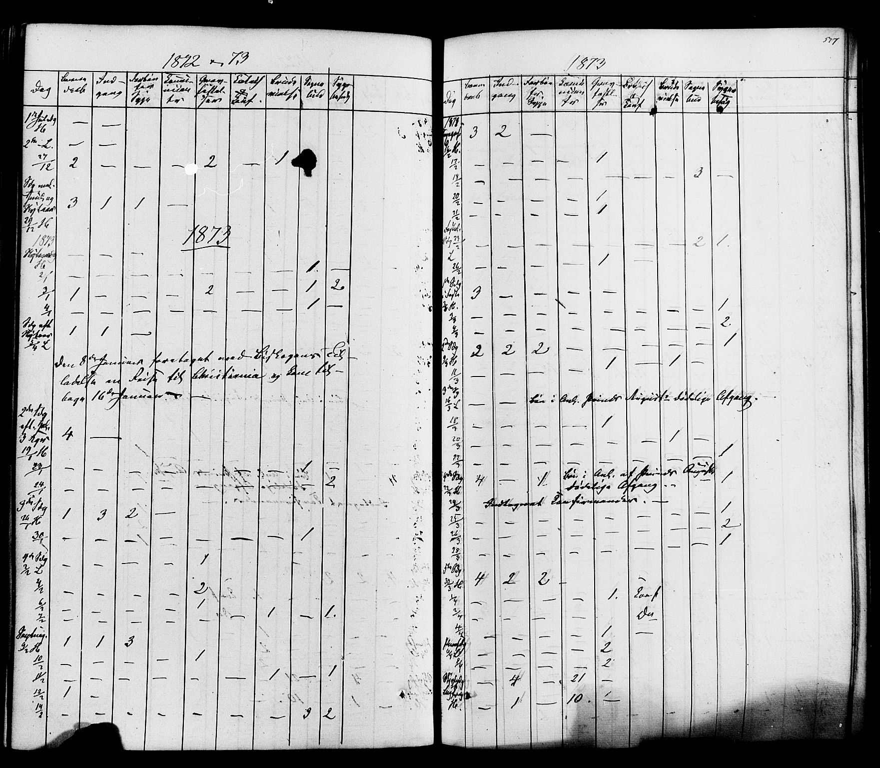 Heddal kirkebøker, SAKO/A-268/F/Fa/L0007: Parish register (official) no. I 7, 1855-1877, p. 527