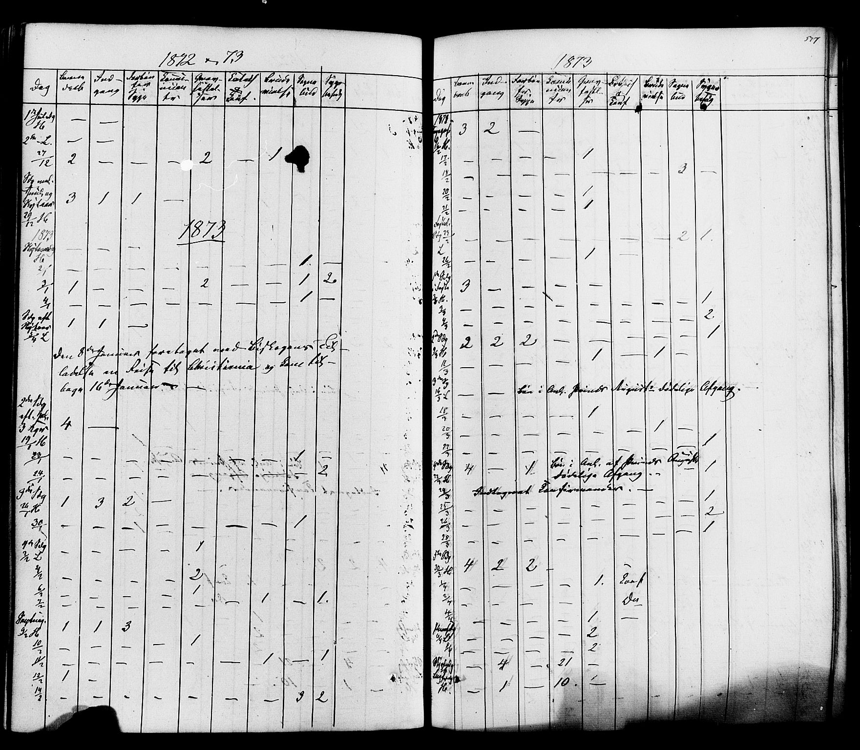 Heddal kirkebøker, AV/SAKO-A-268/F/Fa/L0007: Parish register (official) no. I 7, 1855-1877, p. 527