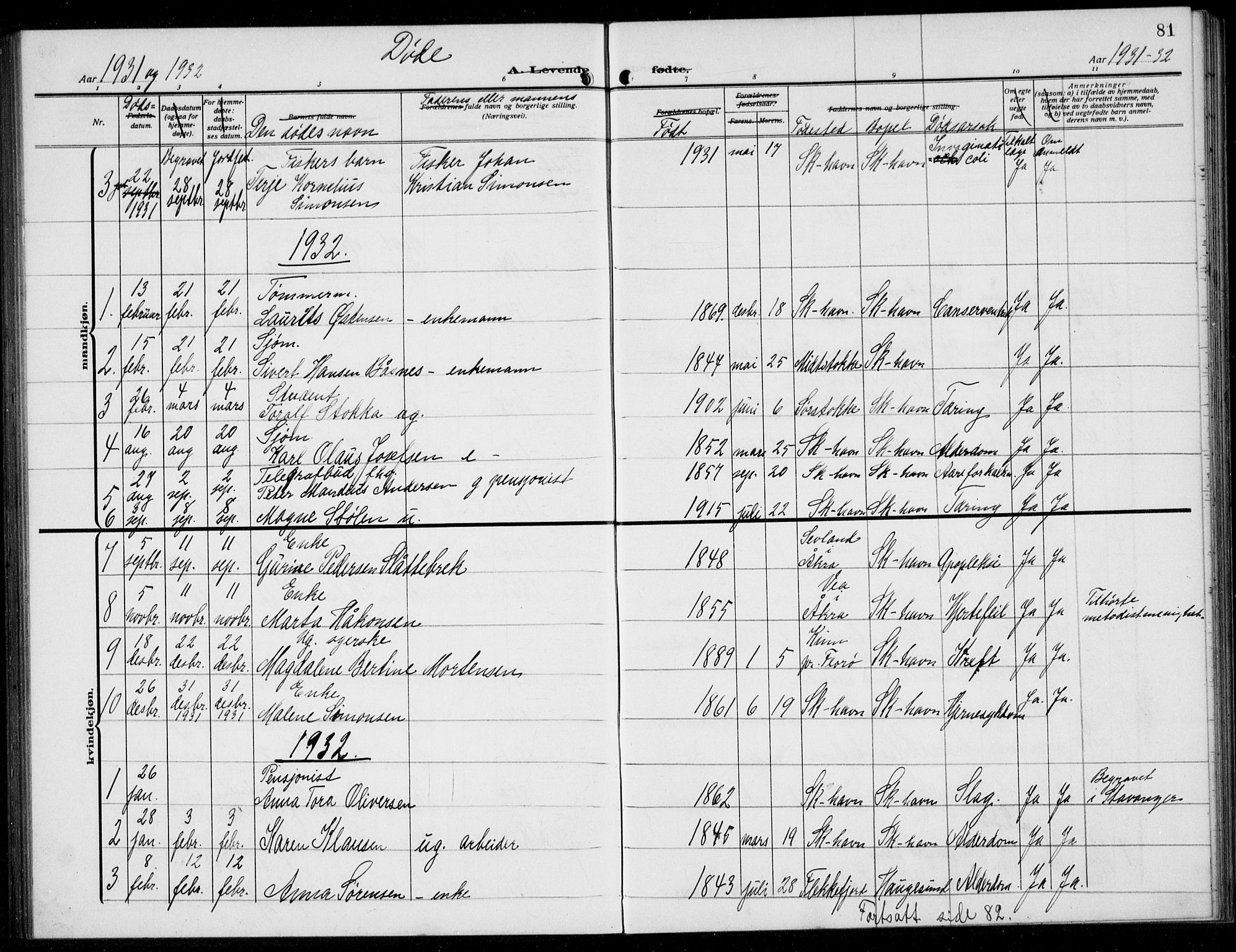 Skudenes sokneprestkontor, SAST/A -101849/H/Ha/Hab/L0010: Parish register (copy) no. B 10, 1908-1936, p. 81