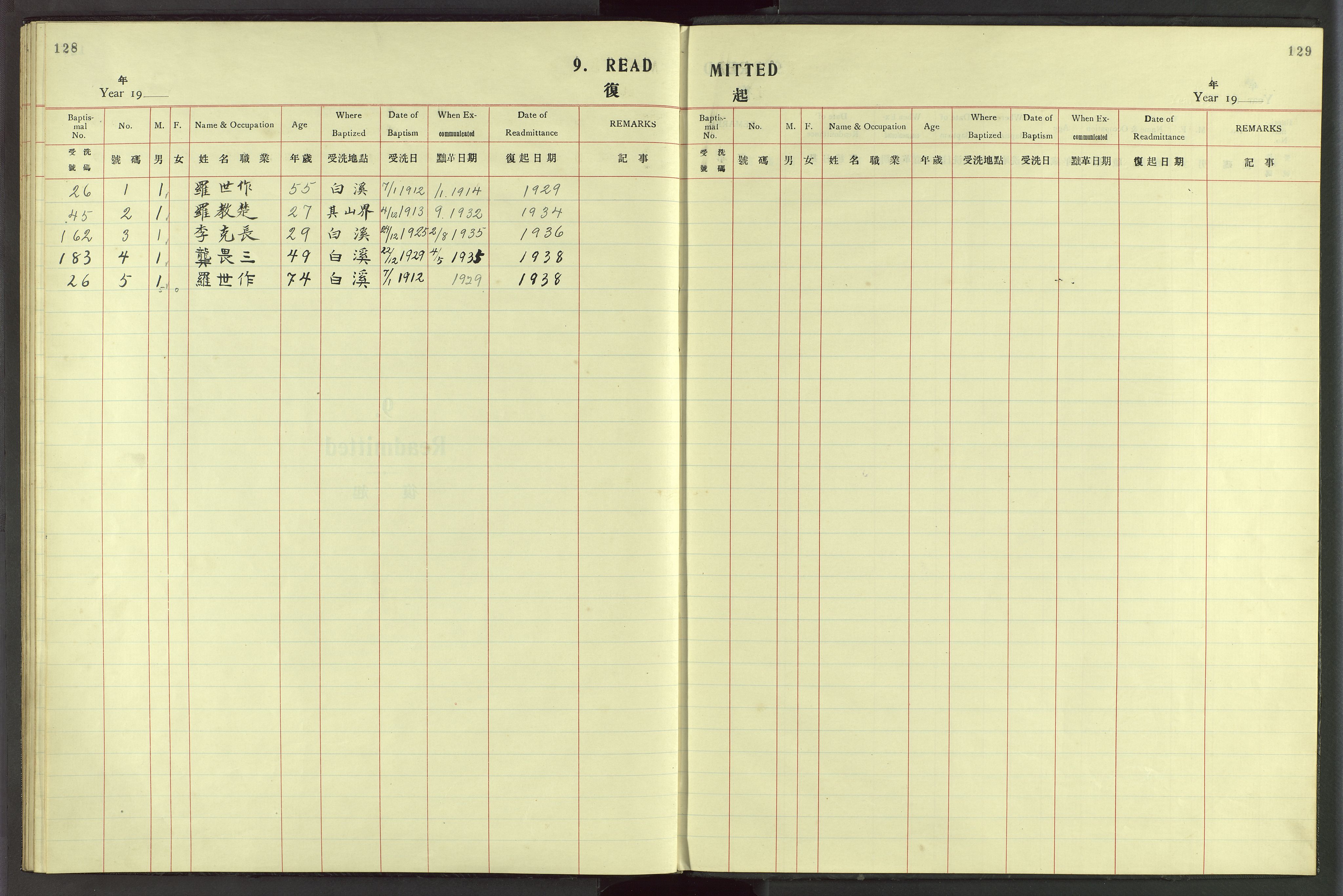 Det Norske Misjonsselskap - utland - Kina (Hunan), VID/MA-A-1065/Dm/L0049: Parish register (official) no. 87, 1908-1947, p. 128-129