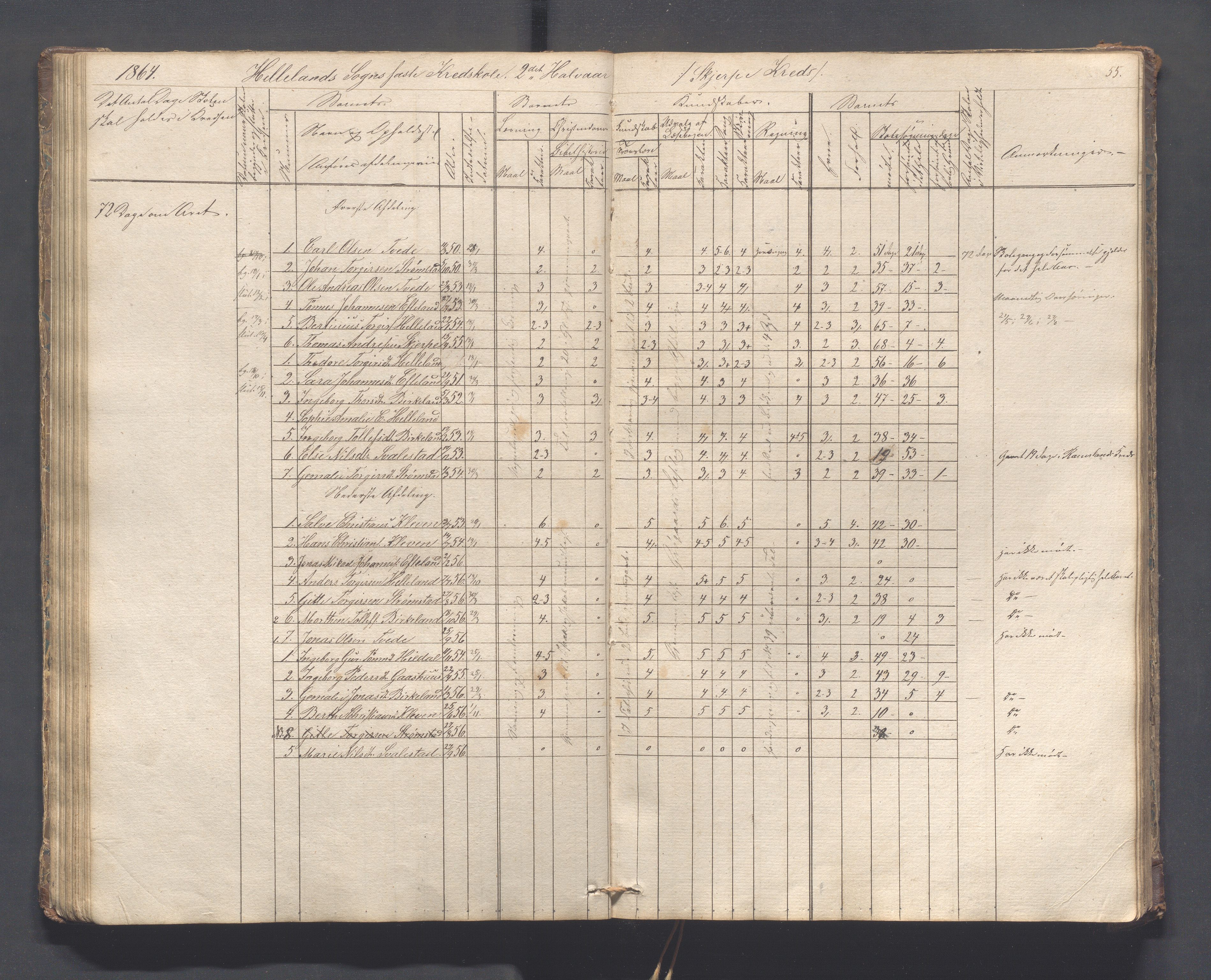 Helleland kommune - Skolekommisjonen/skolestyret, IKAR/K-100486/H/L0005: Skoleprotokoll - Lomeland, Skjerpe, Ramsland, 1845-1891, p. 55