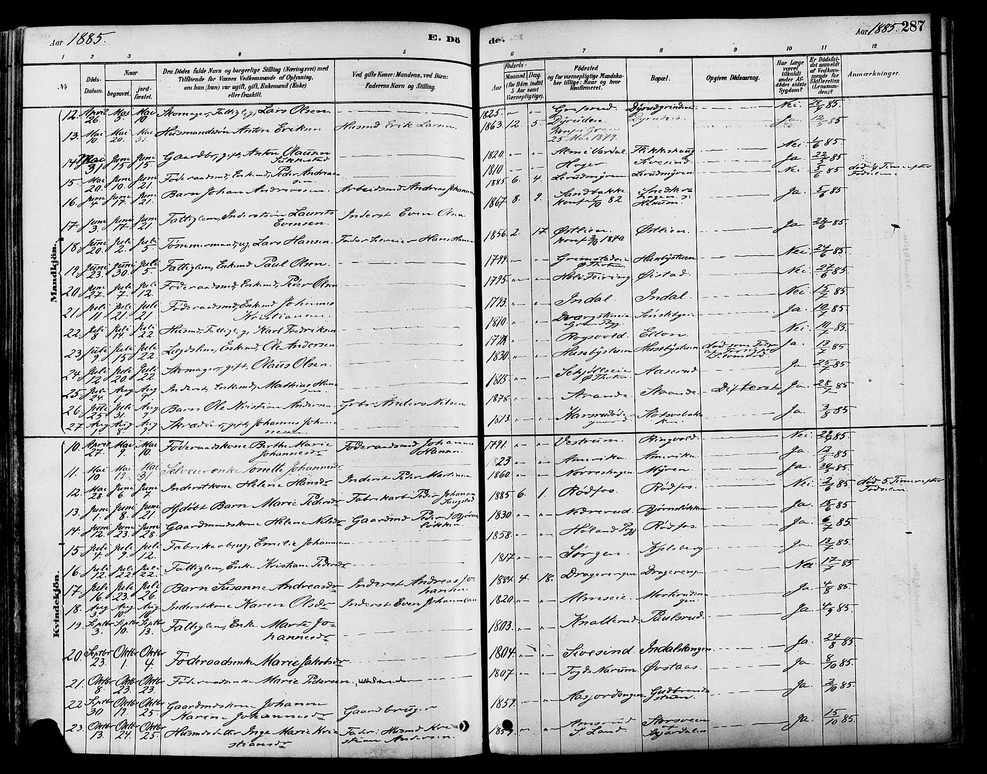 Vestre Toten prestekontor, SAH/PREST-108/H/Ha/Haa/L0009: Parish register (official) no. 9, 1878-1894, p. 287