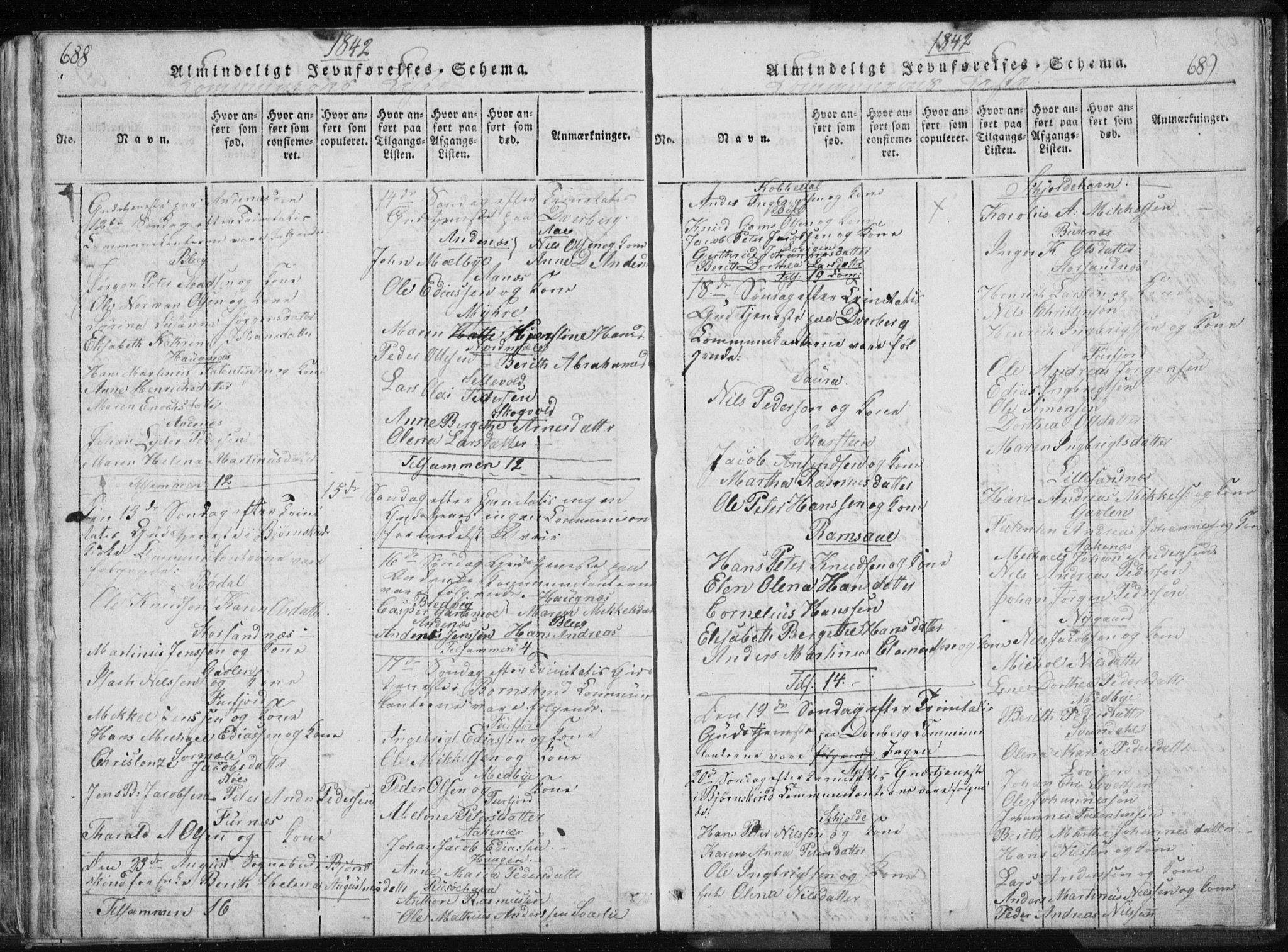 Ministerialprotokoller, klokkerbøker og fødselsregistre - Nordland, AV/SAT-A-1459/897/L1411: Parish register (copy) no. 897C01, 1820-1866, p. 688-689