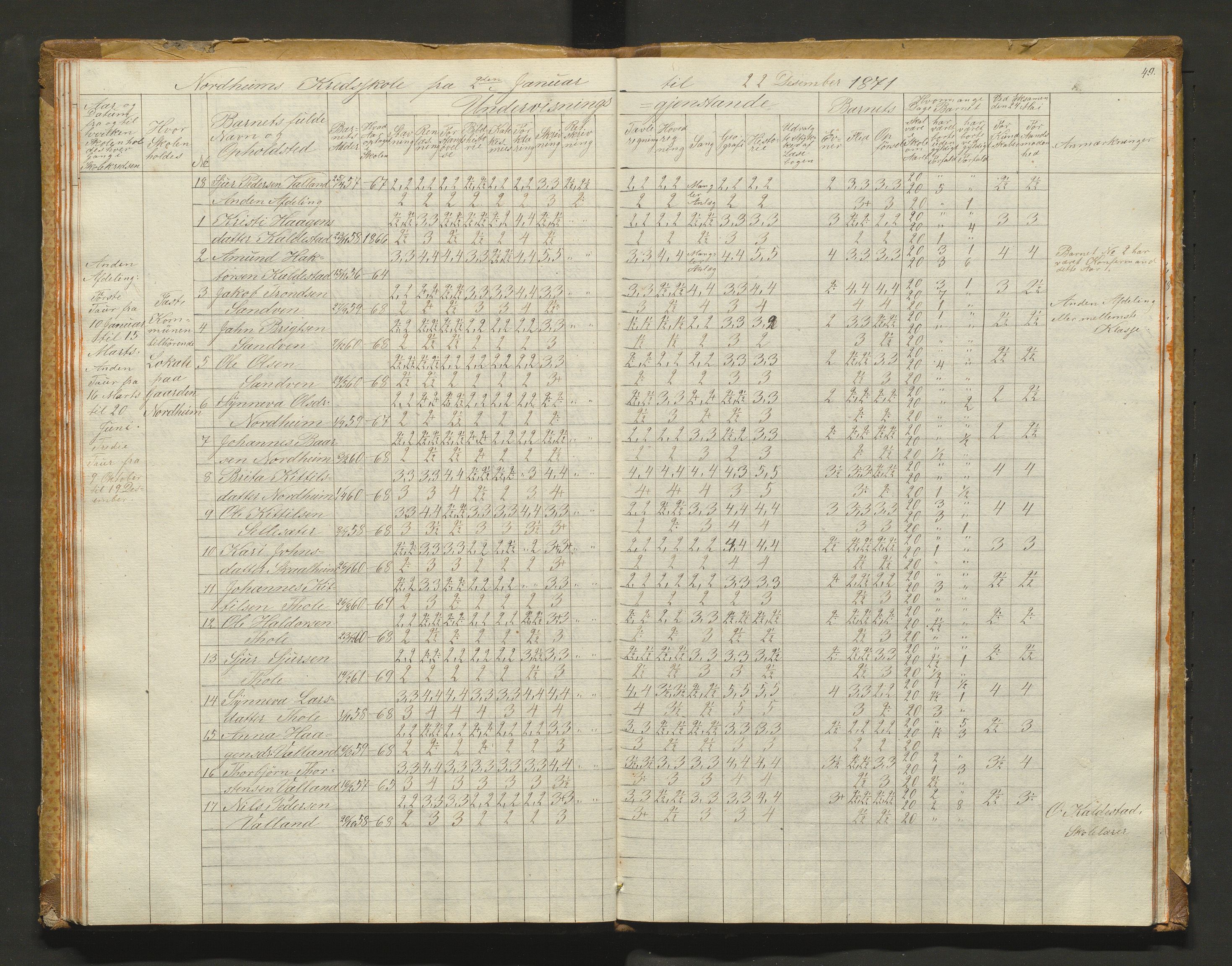 Kvam herad. Barneskulane, IKAH/1238-231/F/Fa/L0001: Skuleprotokoll for 1., 2. og 3. skuledistrikt i Vikøy prestegjeld m/ inventarliste, 1833-1877, p. 49