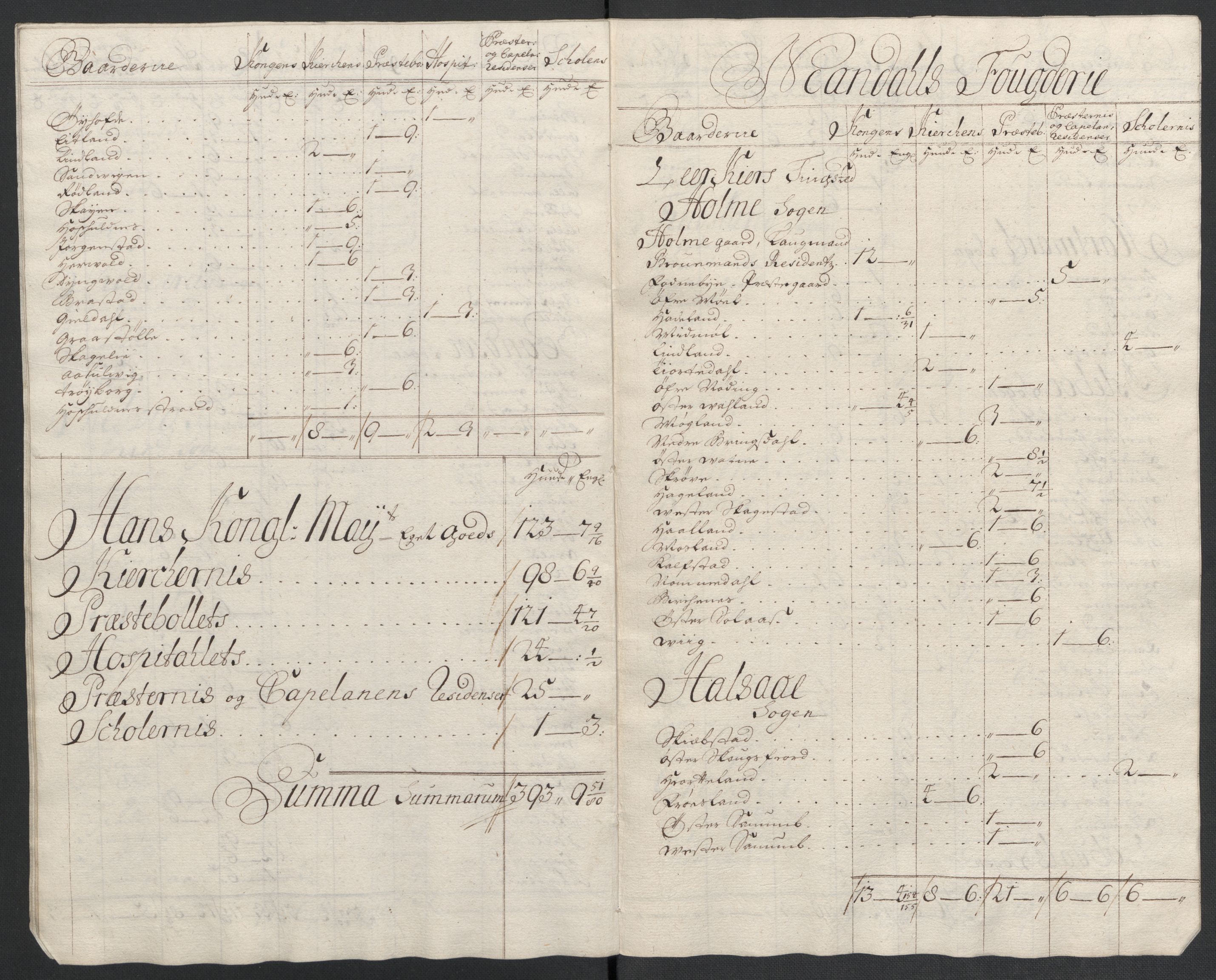 Rentekammeret inntil 1814, Reviderte regnskaper, Fogderegnskap, AV/RA-EA-4092/R43/L2552: Fogderegnskap Lista og Mandal, 1705-1709, p. 307