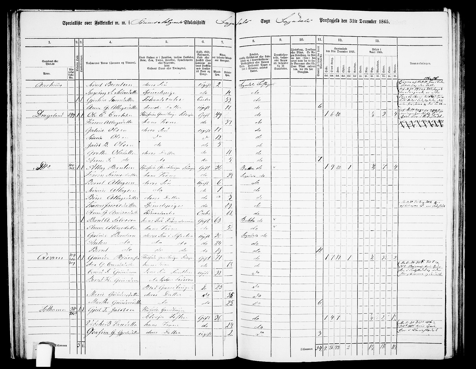 RA, 1865 census for Sokndal, 1865, p. 40