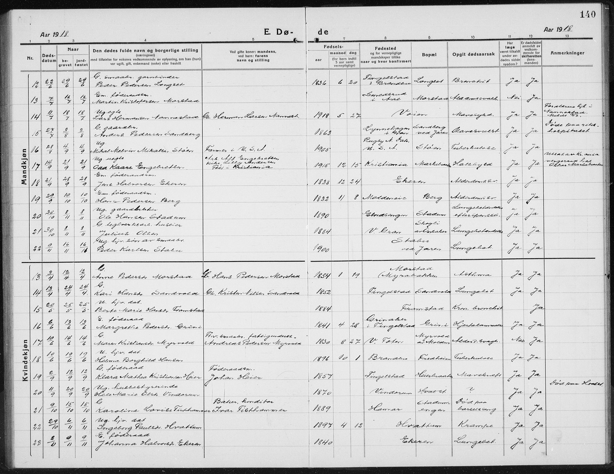 Gran prestekontor, SAH/PREST-112/H/Ha/Hab/L0008: Parish register (copy) no. 8, 1917-1935, p. 140