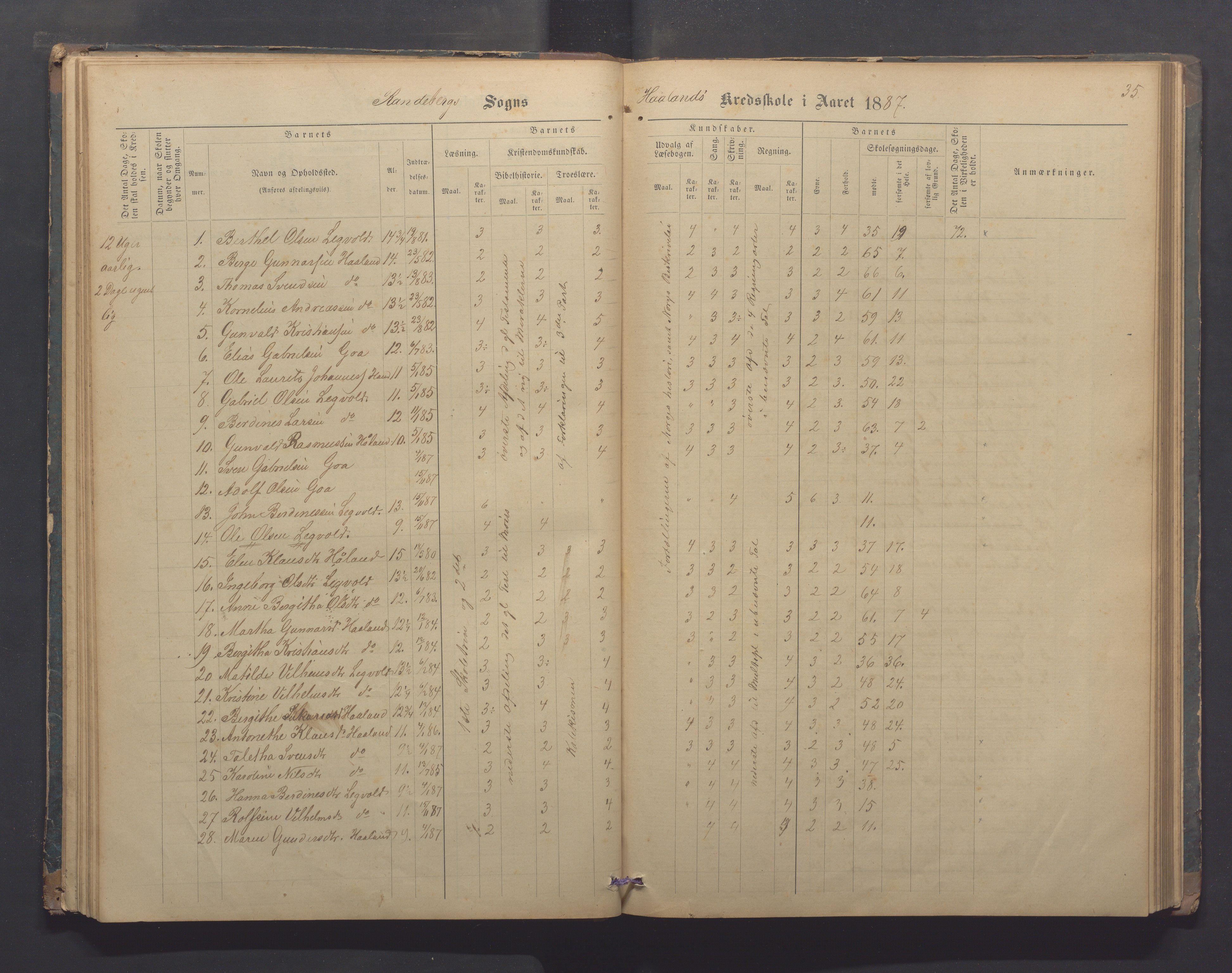 Randaberg kommune - Harestad skole, IKAR/K-101476/H/L0001: Skoleprotokoll - Harestad,Håland, 1876-1891, p. 35