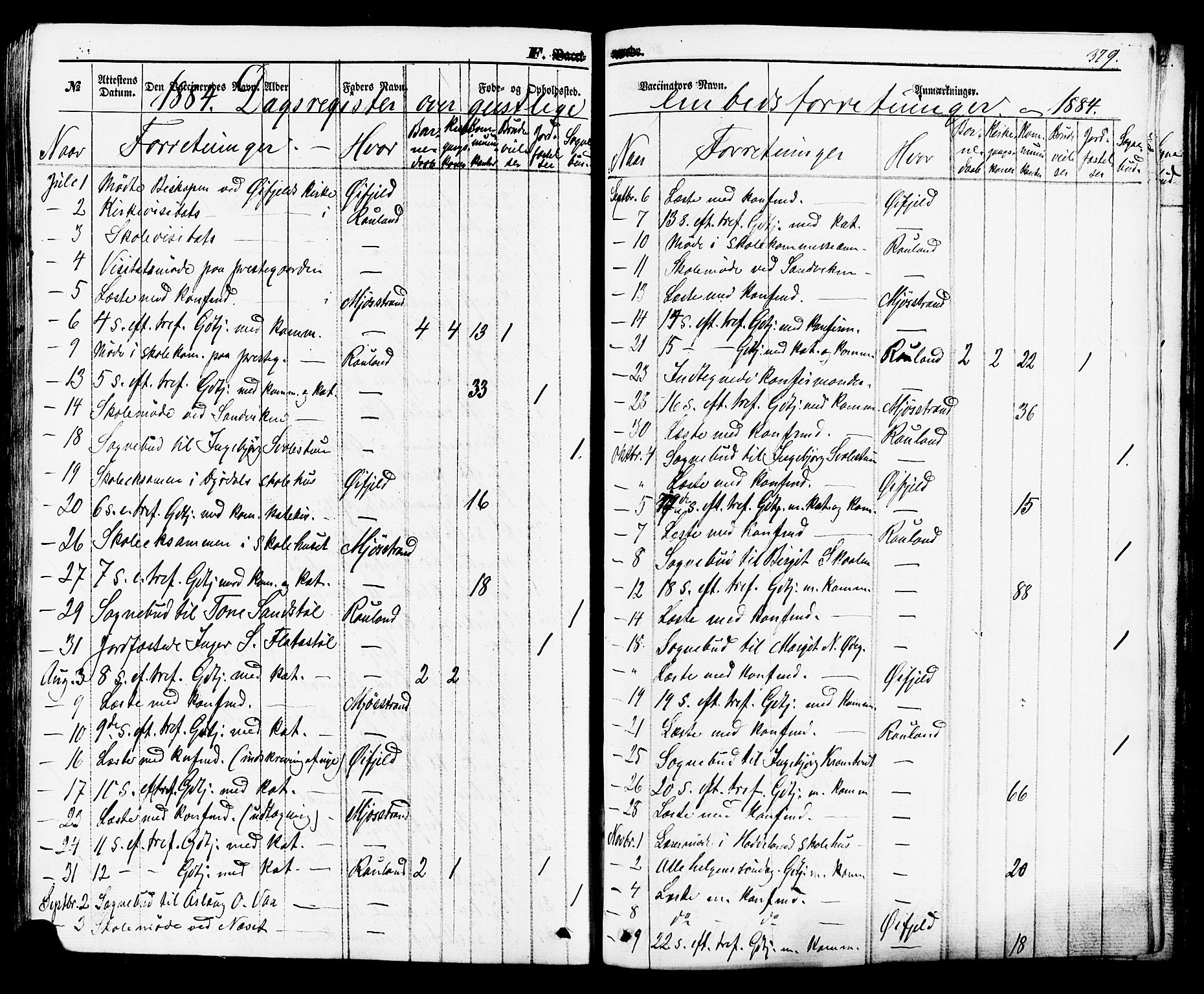 Rauland kirkebøker, SAKO/A-292/F/Fa/L0003: Parish register (official) no. 3, 1859-1886, p. 379
