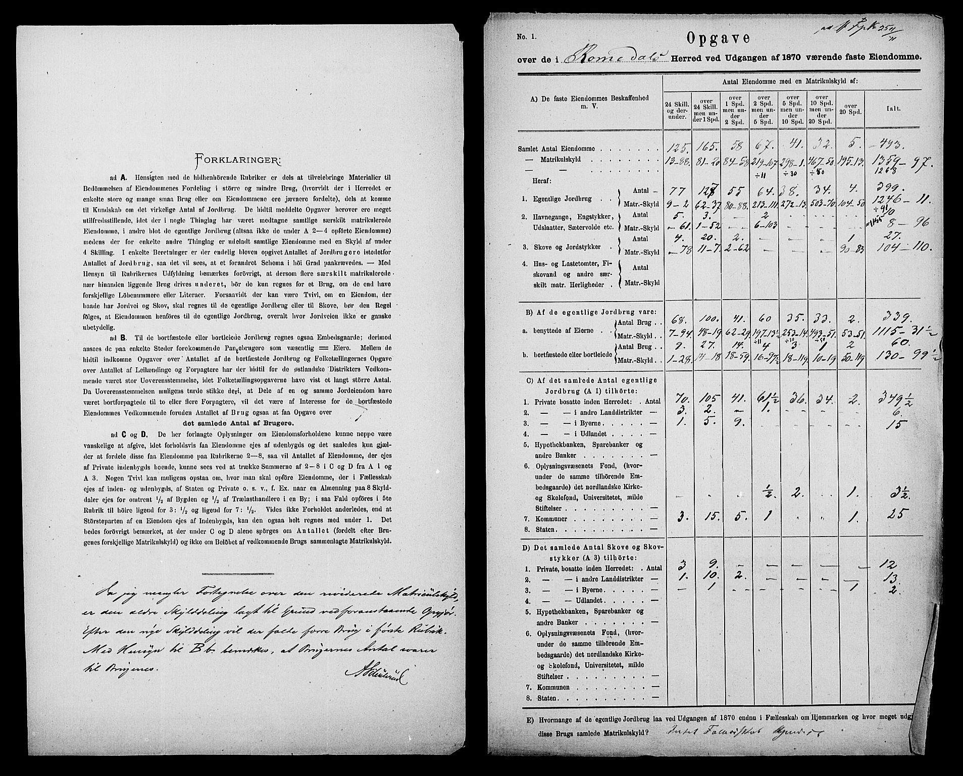 Statistisk sentralbyrå, Næringsøkonomiske emner, Generelt - Amtmennenes femårsberetninger, AV/RA-S-2233/F/Fa/L0020: --, 1870, p. 6