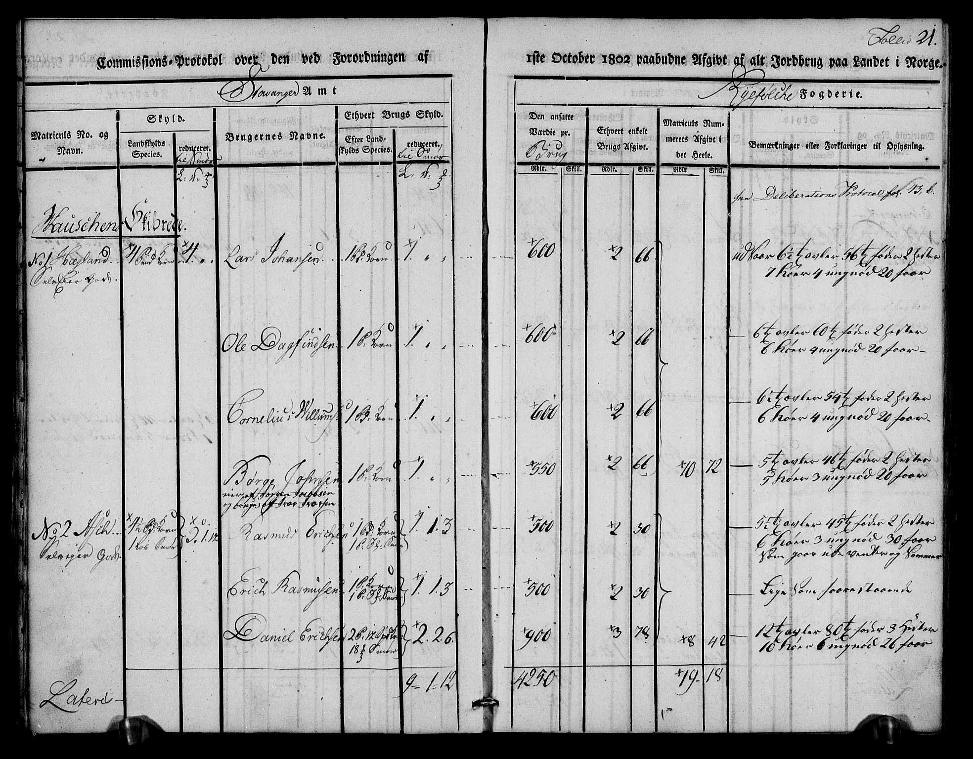 Rentekammeret inntil 1814, Realistisk ordnet avdeling, RA/EA-4070/N/Ne/Nea/L0102: Ryfylke fogderi. Kommisjonsprotokoll for Sjernarøy, Hesby, Askøy, Hausken, Idse og Høle skipreider, 1803, p. 23