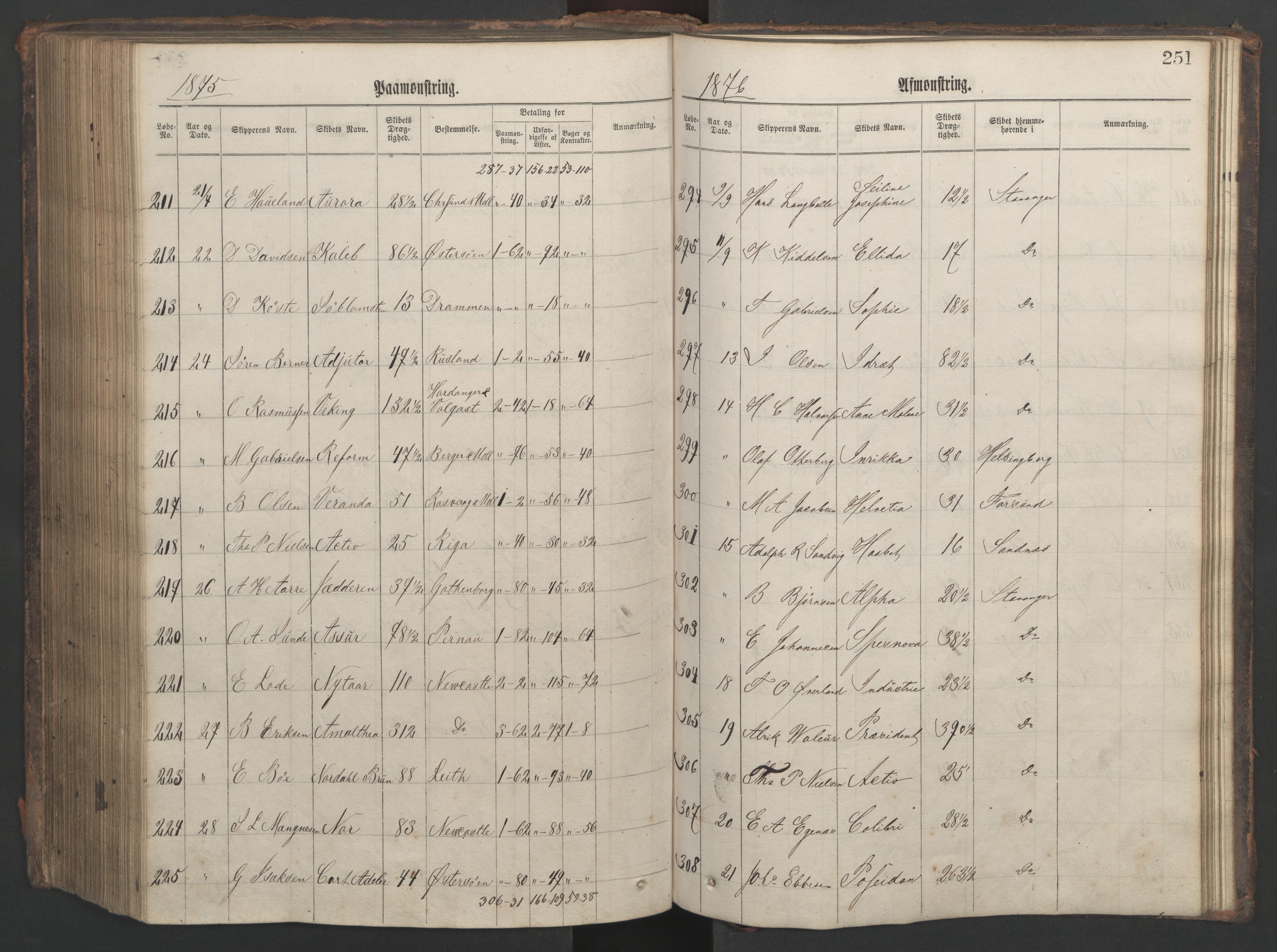 Stavanger sjømannskontor, AV/SAST-A-102006/G/Ga/L0002: Mønstringsjournal, 1870-1876, p. 255