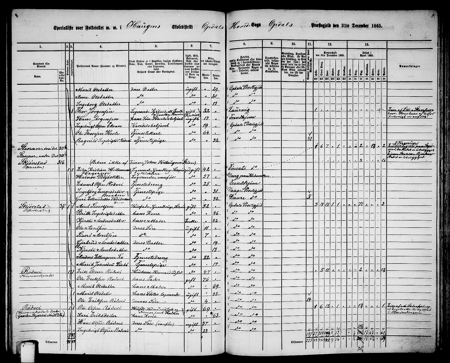 RA, 1865 census for Oppdal, 1865, p. 157