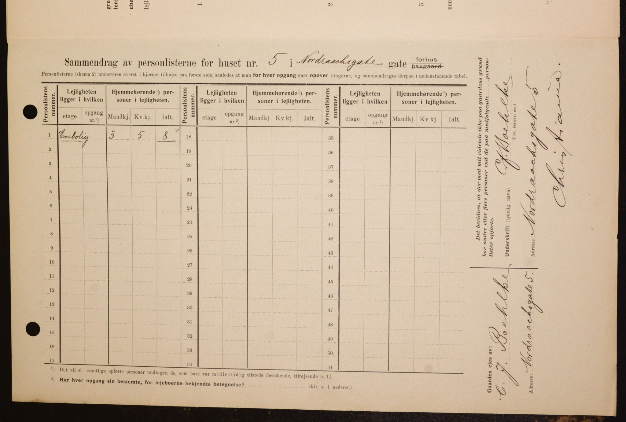 OBA, Municipal Census 1909 for Kristiania, 1909, p. 66895