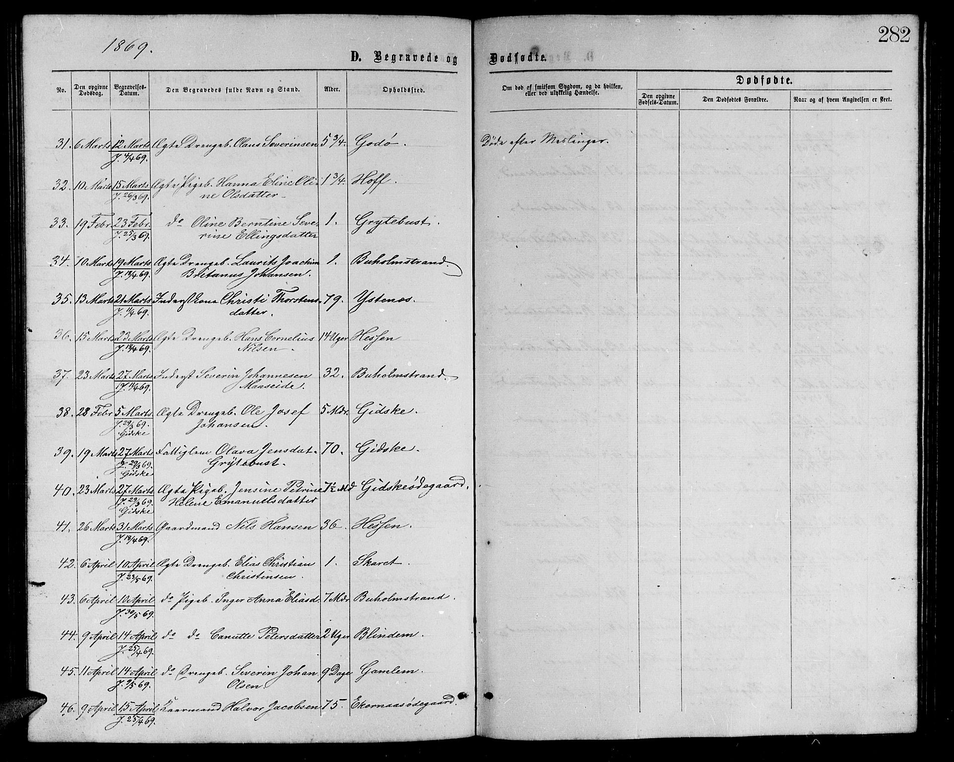 Ministerialprotokoller, klokkerbøker og fødselsregistre - Møre og Romsdal, AV/SAT-A-1454/528/L0428: Parish register (copy) no. 528C09, 1864-1880, p. 282