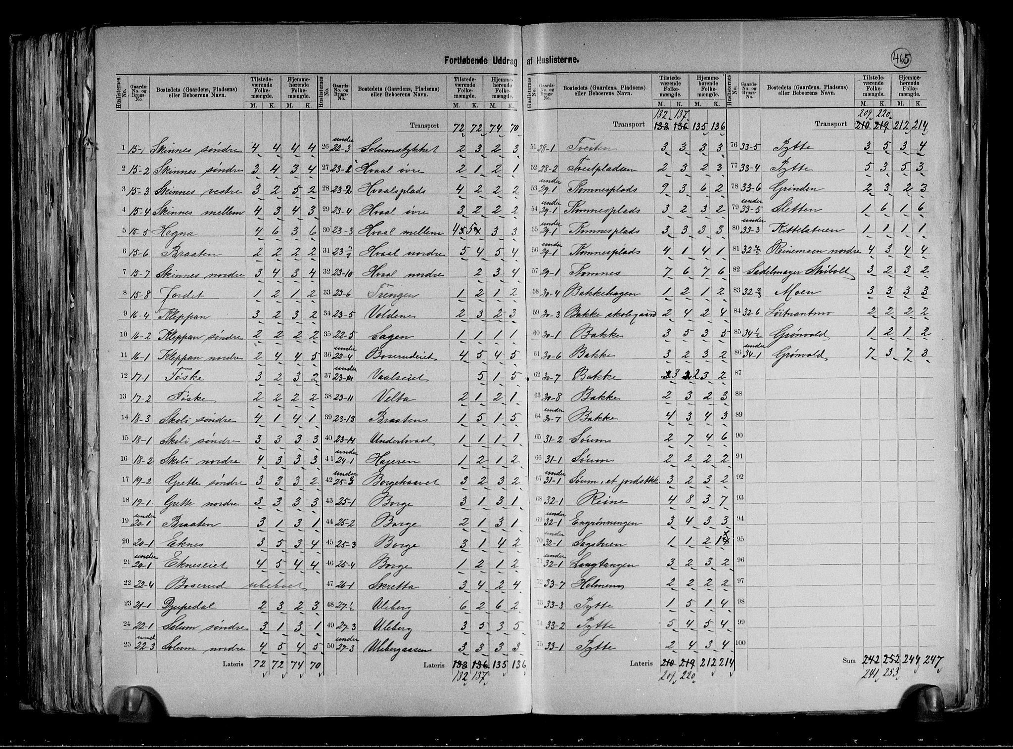RA, 1891 census for 0629 Sandsvær, 1891, p. 8